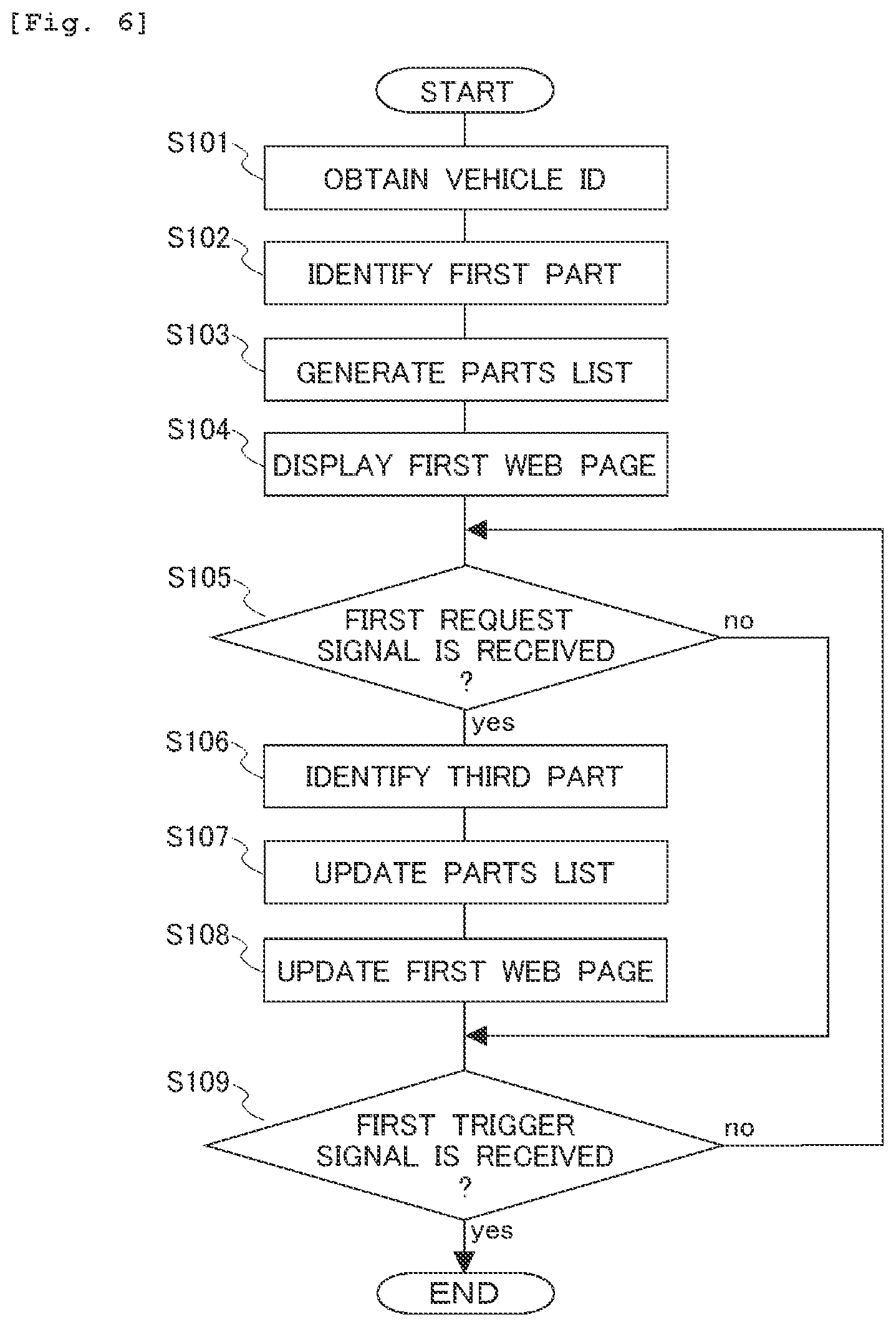 Patent US12586121 Figure 6 – Information processing apparatus for ordering vehicle parts