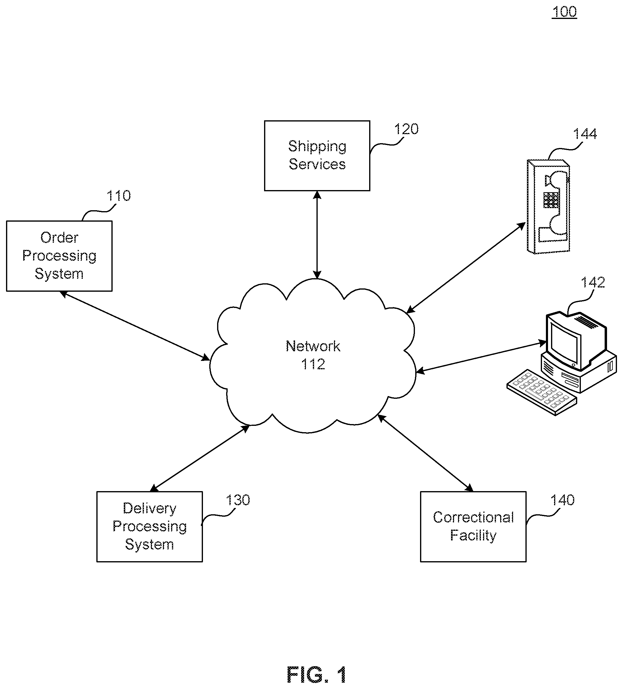 Patent US12586123 Figure 1 – Systems and methods for product ordering and delivery for inmates