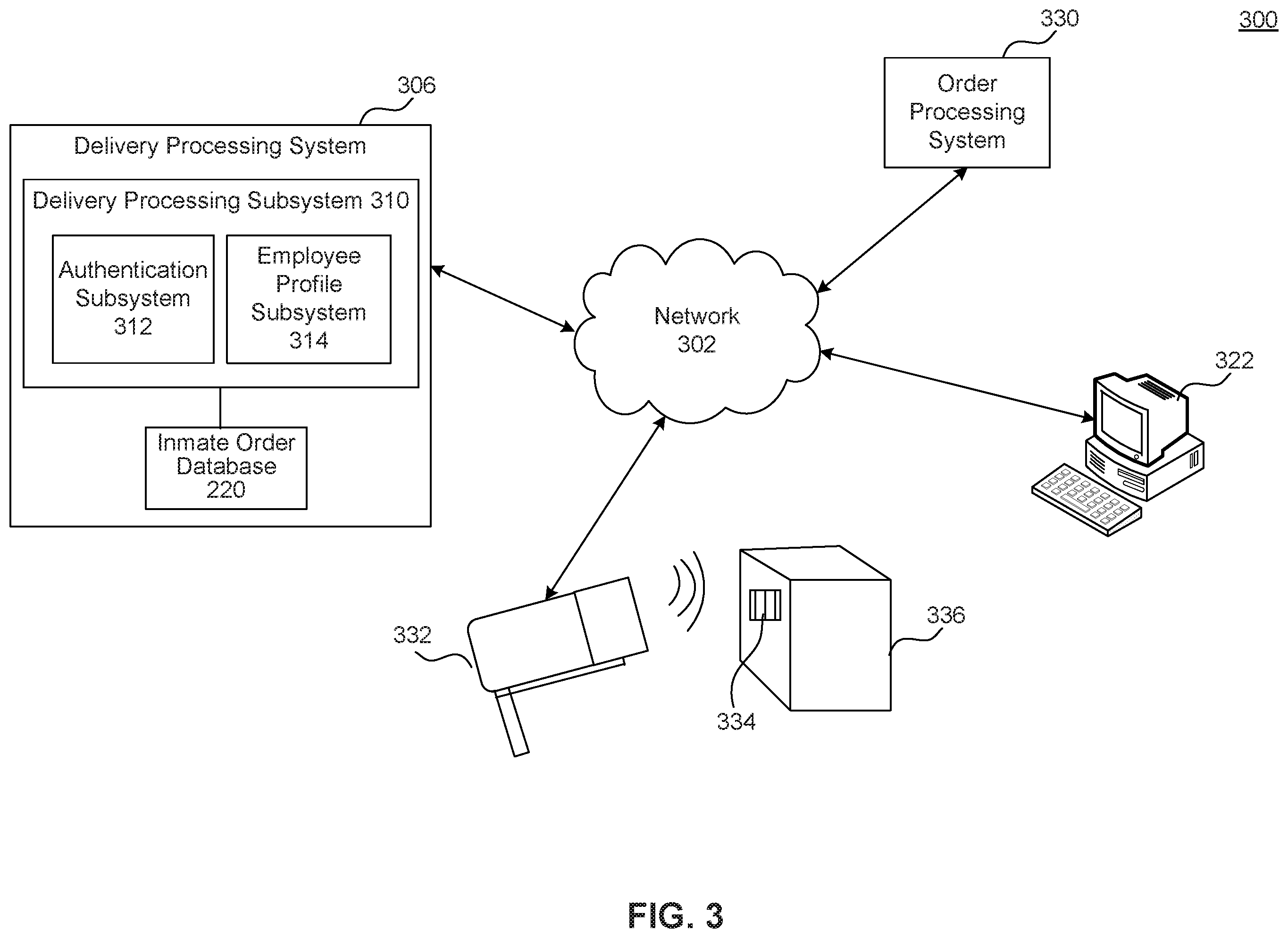 Patent US12586123 Figure 3 – Systems and methods for product ordering and delivery for inmates