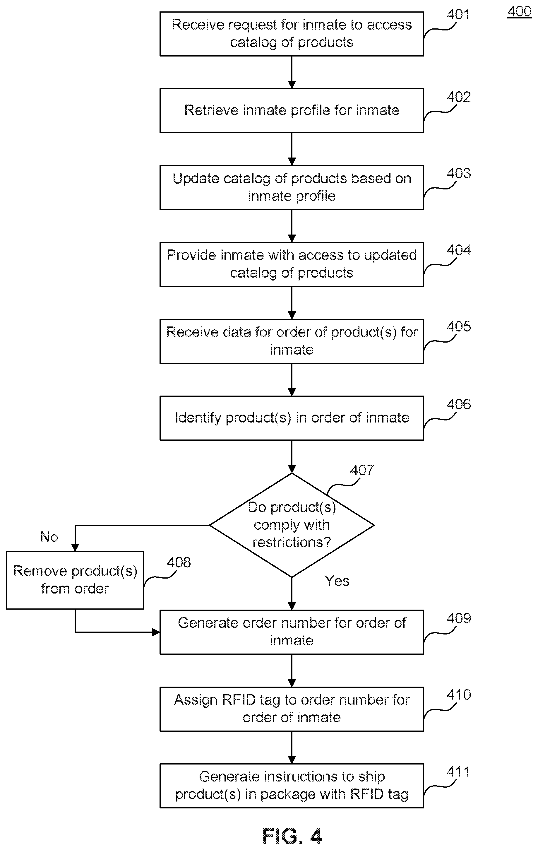 Patent US12586123 Figure 4 – Systems and methods for product ordering and delivery for inmates