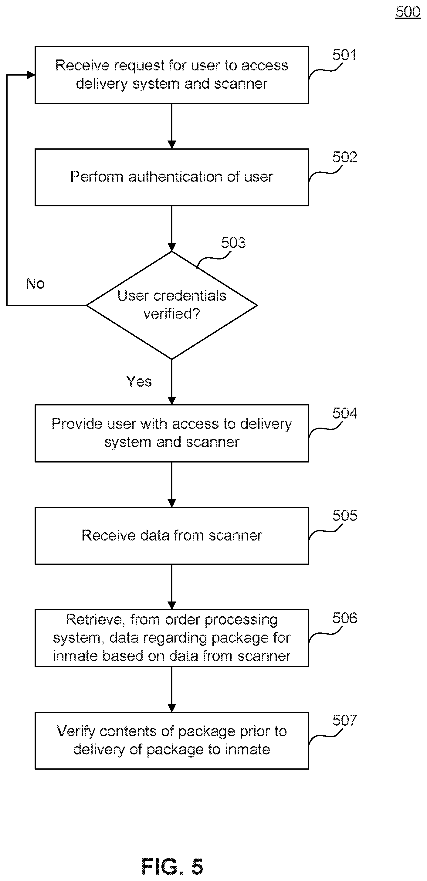 Patent US12586123 Figure 5 – Systems and methods for product ordering and delivery for inmates