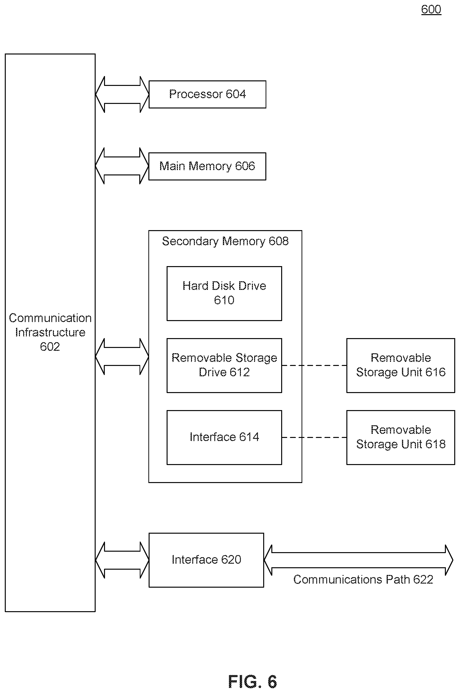 Patent US12586123 Figure 6 – Systems and methods for product ordering and delivery for inmates
