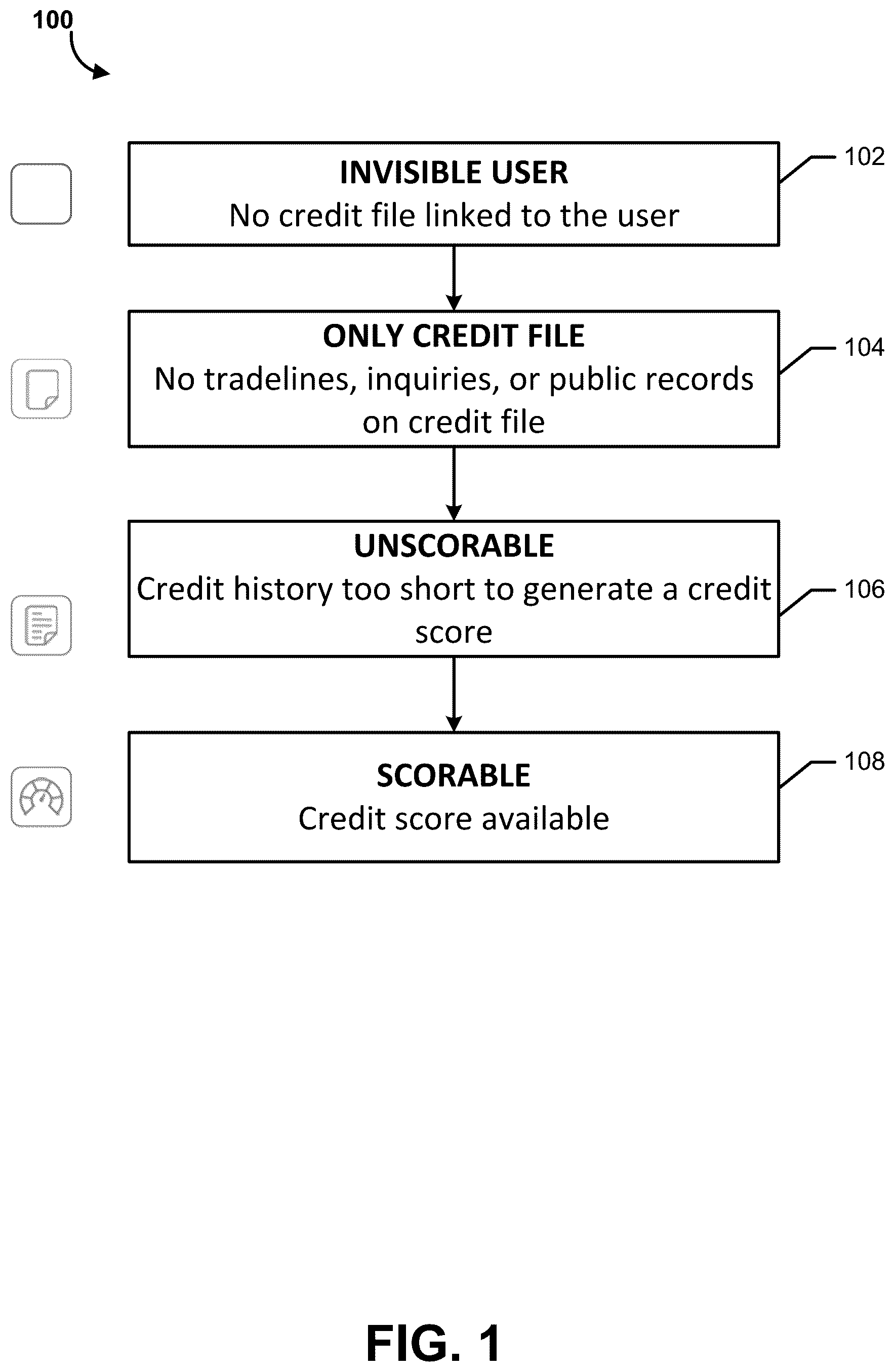 Patent US12586126 Figure 1 – Methods and apparatuses for generating a new credit file and adding tradelines