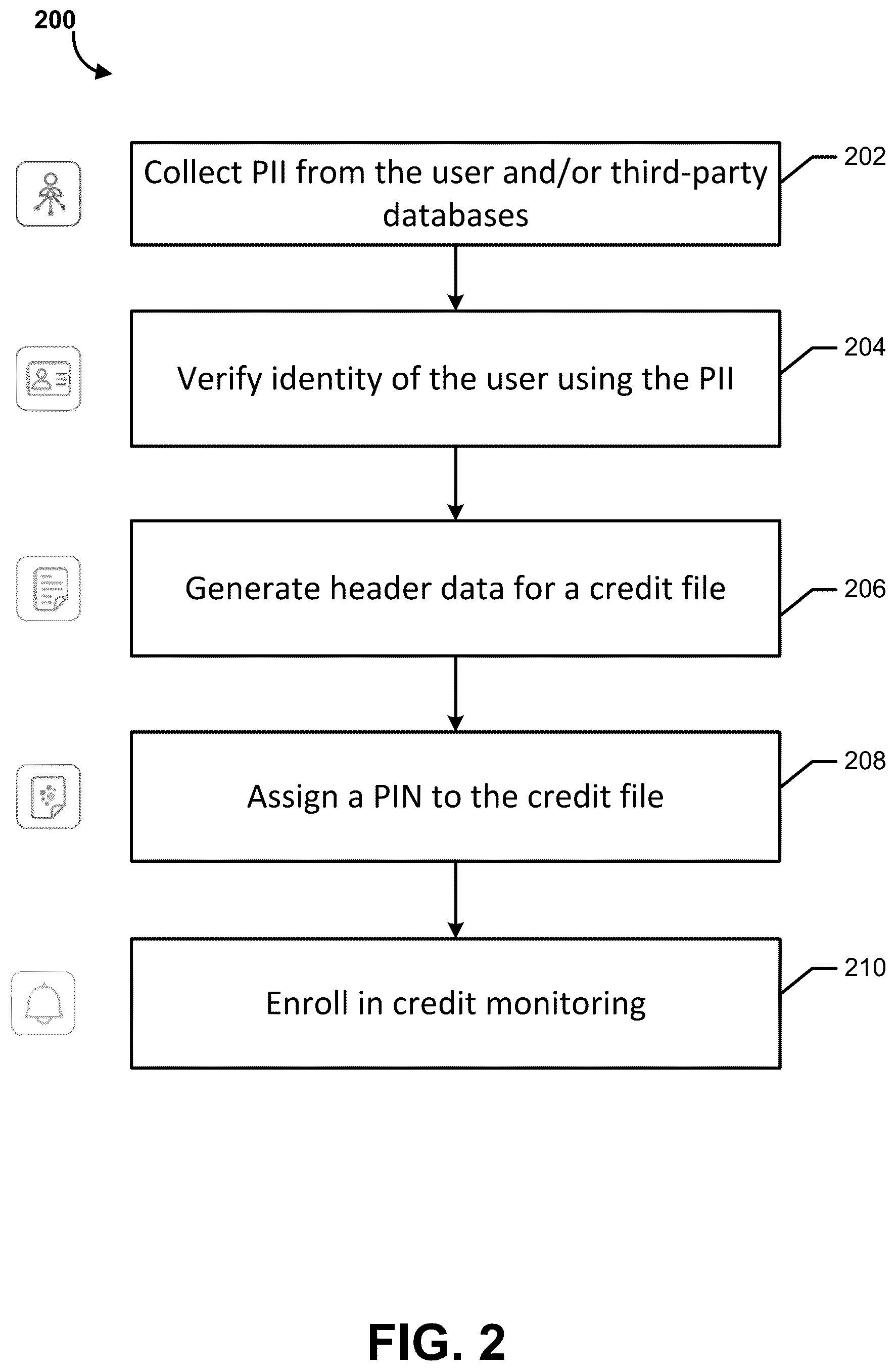 Patent US12586126 Figure 2 – Methods and apparatuses for generating a new credit file and adding tradelines