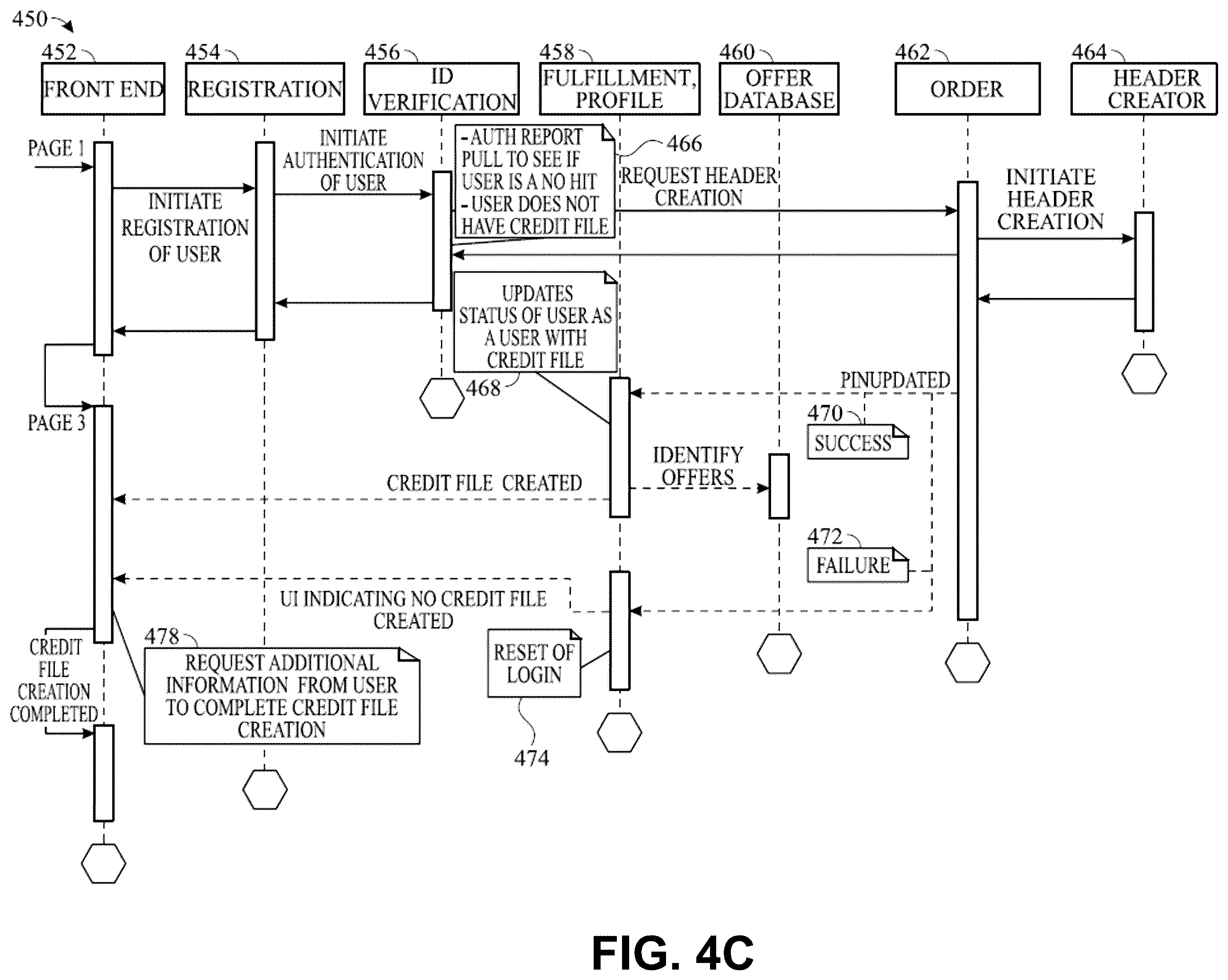 Patent US12586126 Figure 7 – Methods and apparatuses for generating a new credit file and adding tradelines