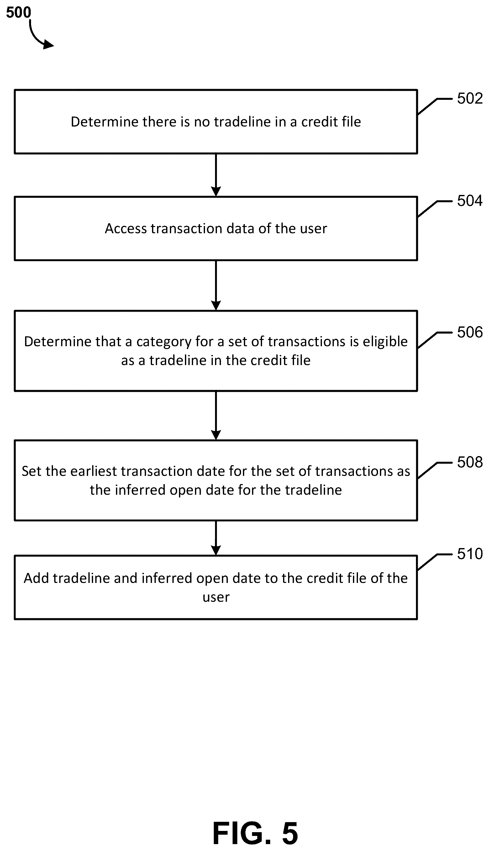 Patent US12586126 Figure 8 – Methods and apparatuses for generating a new credit file and adding tradelines