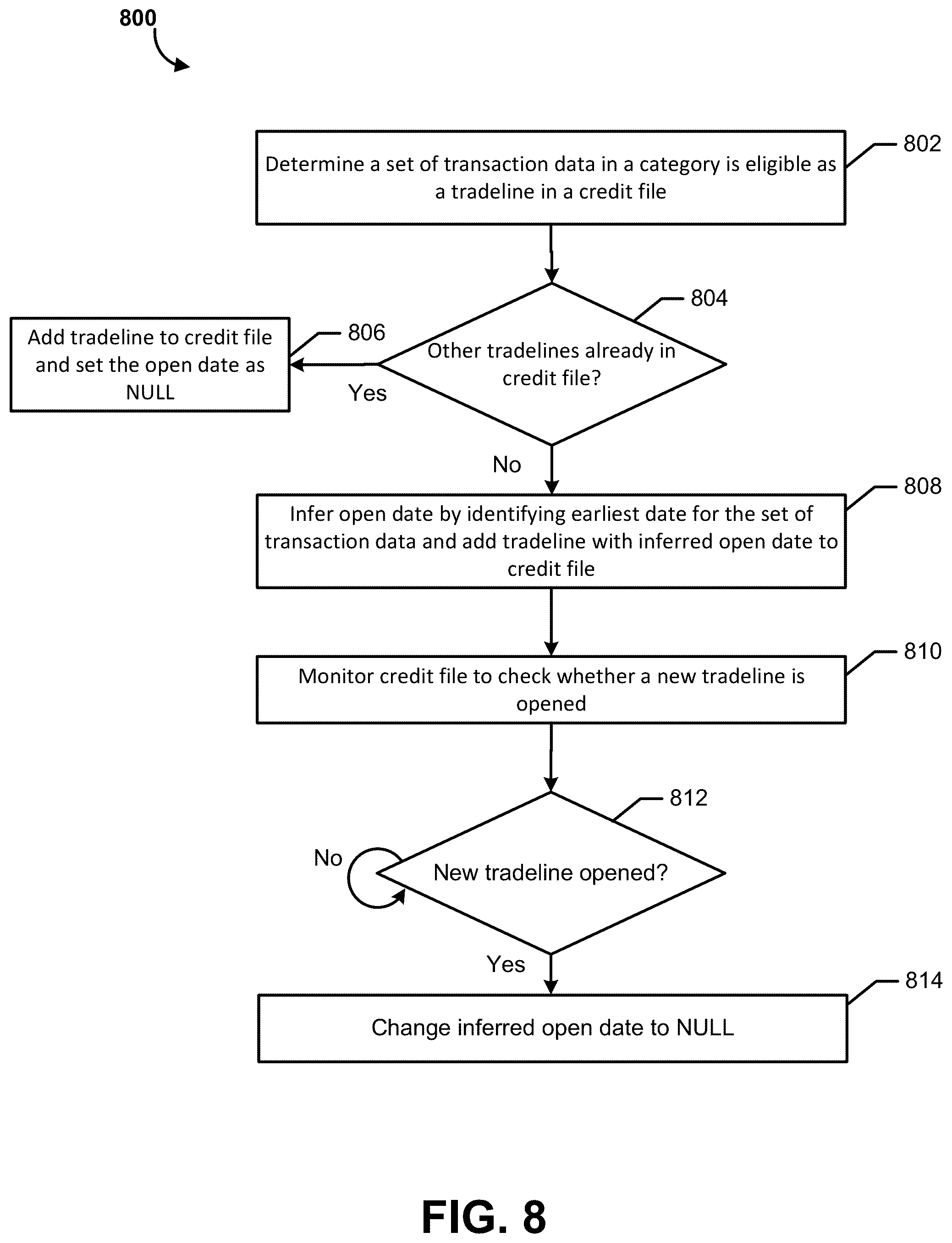 Patent US12586126 Figure 11 – Methods and apparatuses for generating a new credit file and adding tradelines