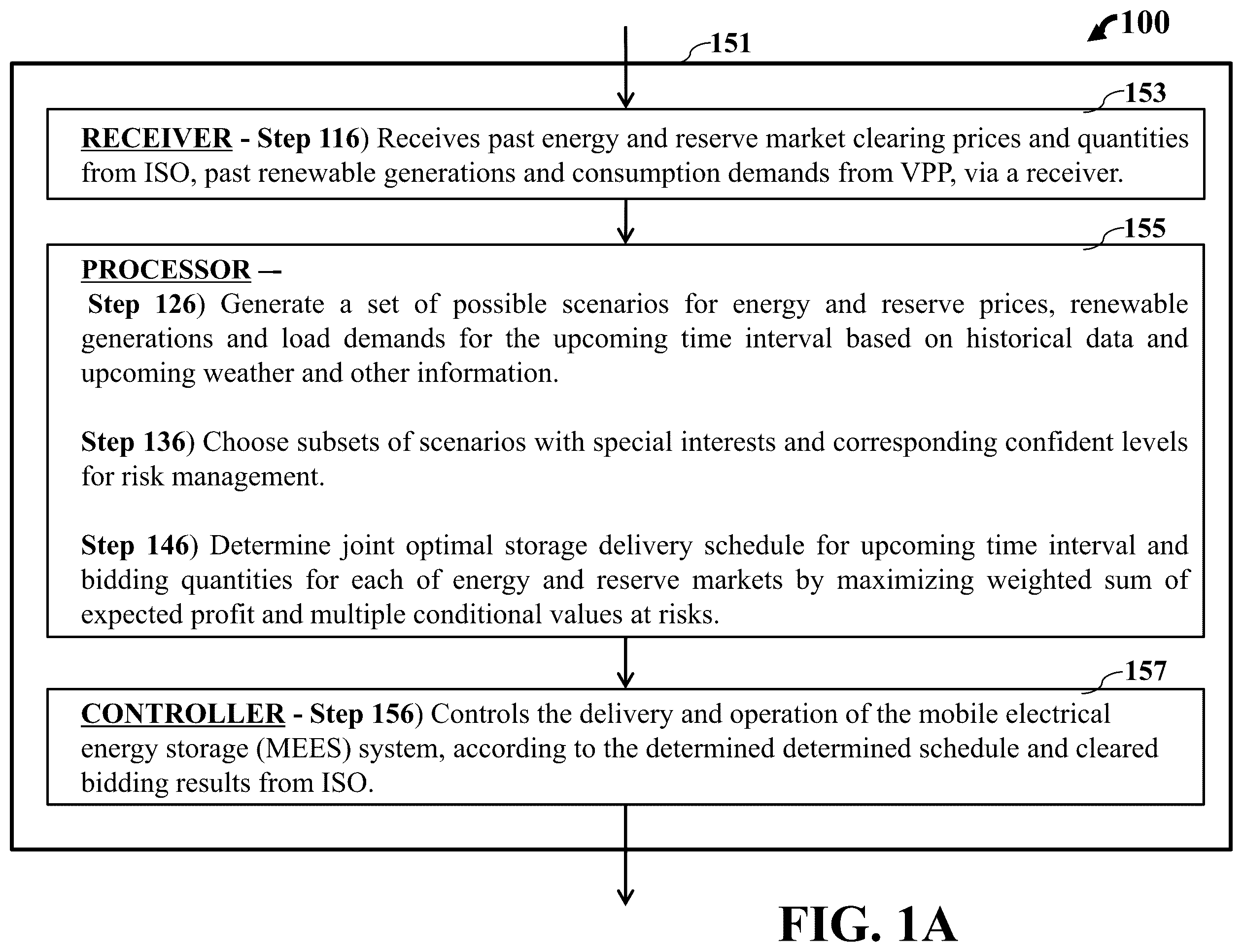 Patent US12586127 Figure 1 – Stochastic bidding strategy for virtual power plants with mobile energy storages