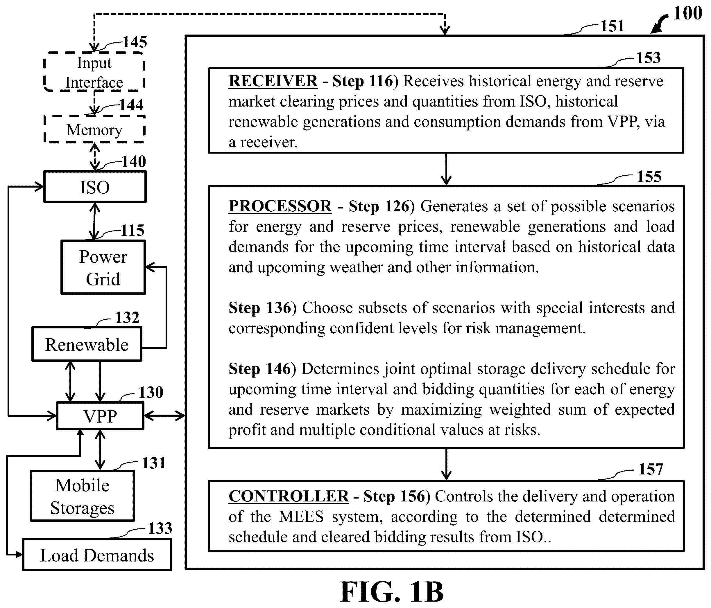 Patent US12586127 Figure 2 – Stochastic bidding strategy for virtual power plants with mobile energy storages