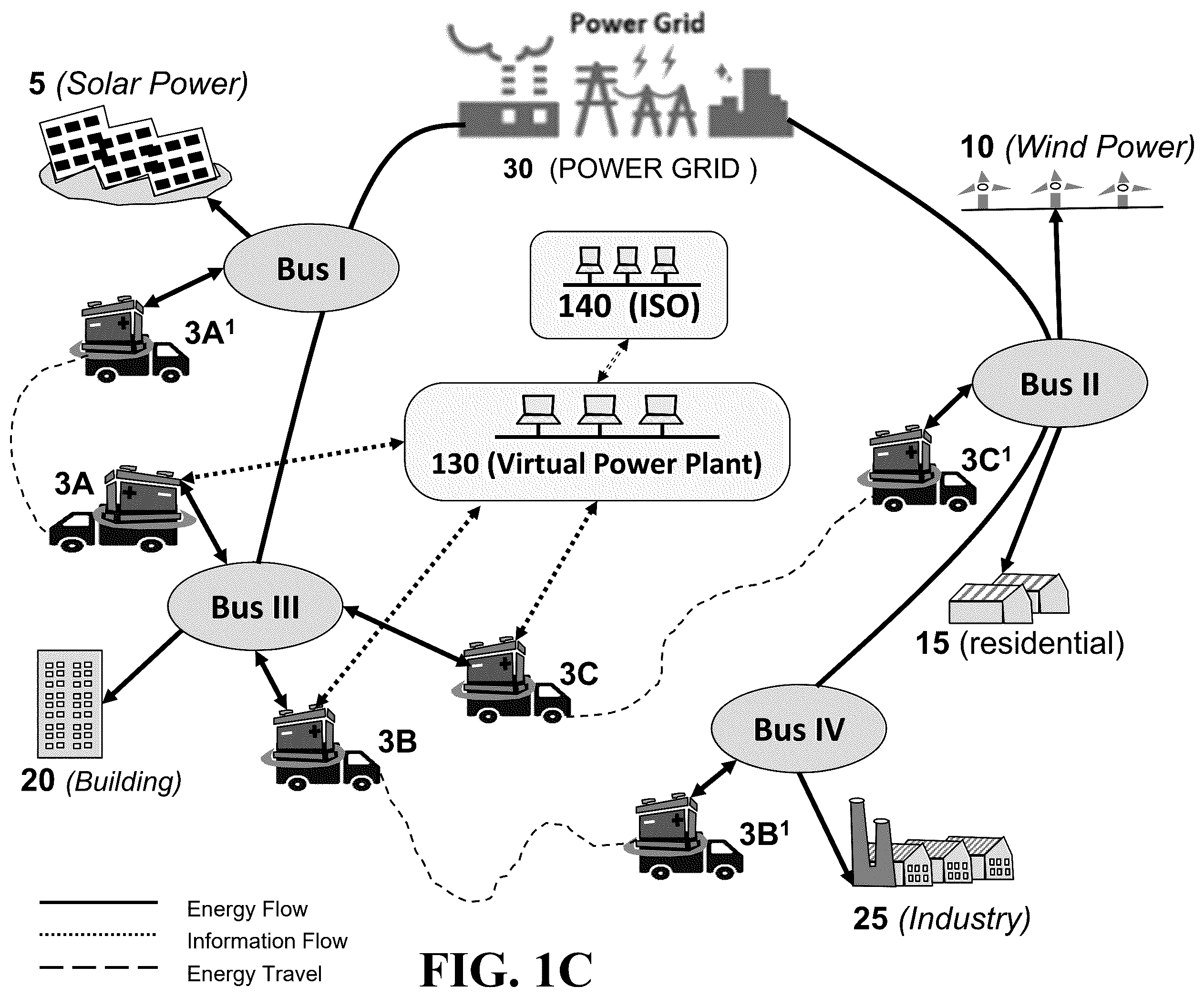 Patent US12586127 Figure 3 – Stochastic bidding strategy for virtual power plants with mobile energy storages