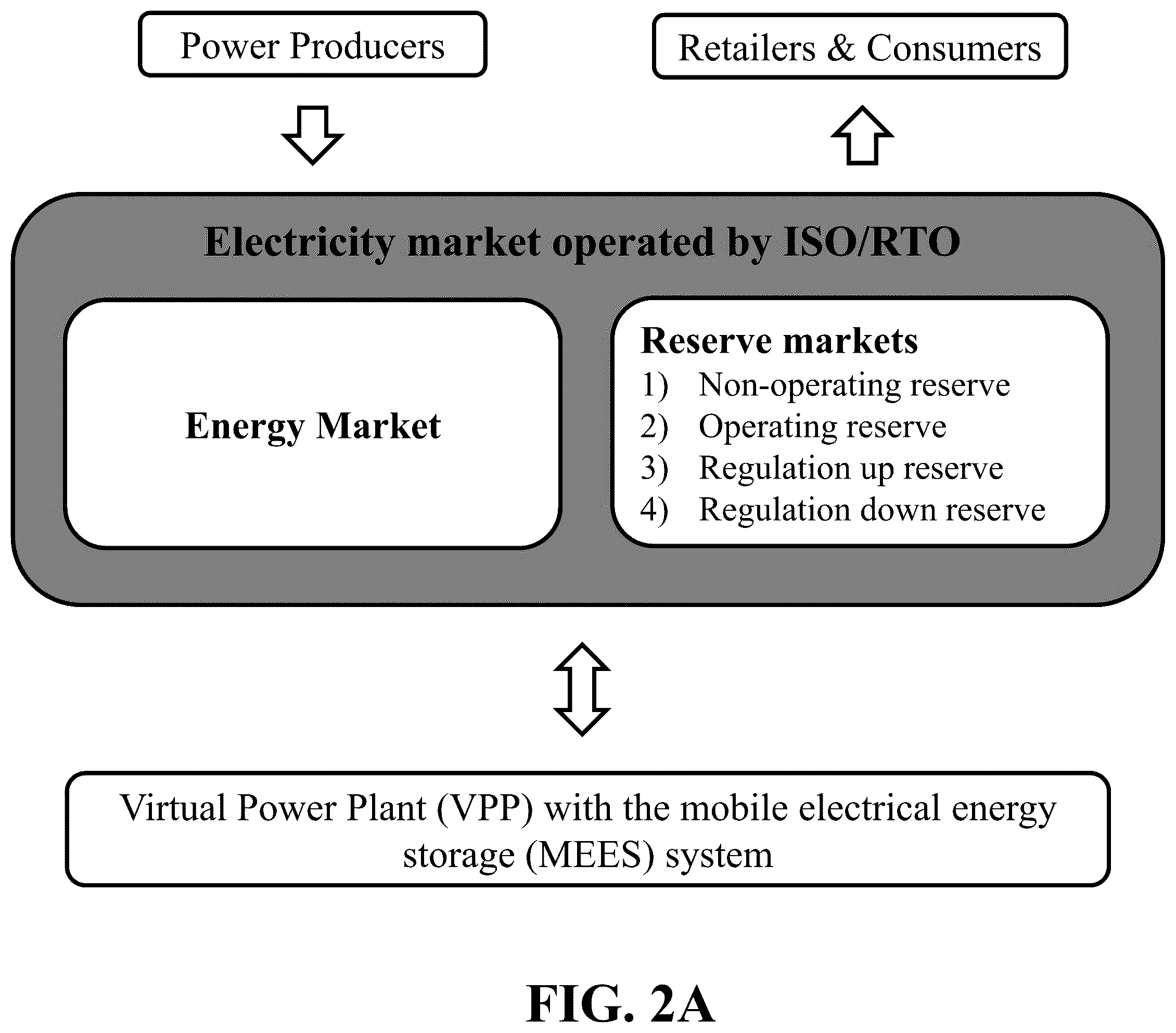 Patent US12586127 Figure 4 – Stochastic bidding strategy for virtual power plants with mobile energy storages