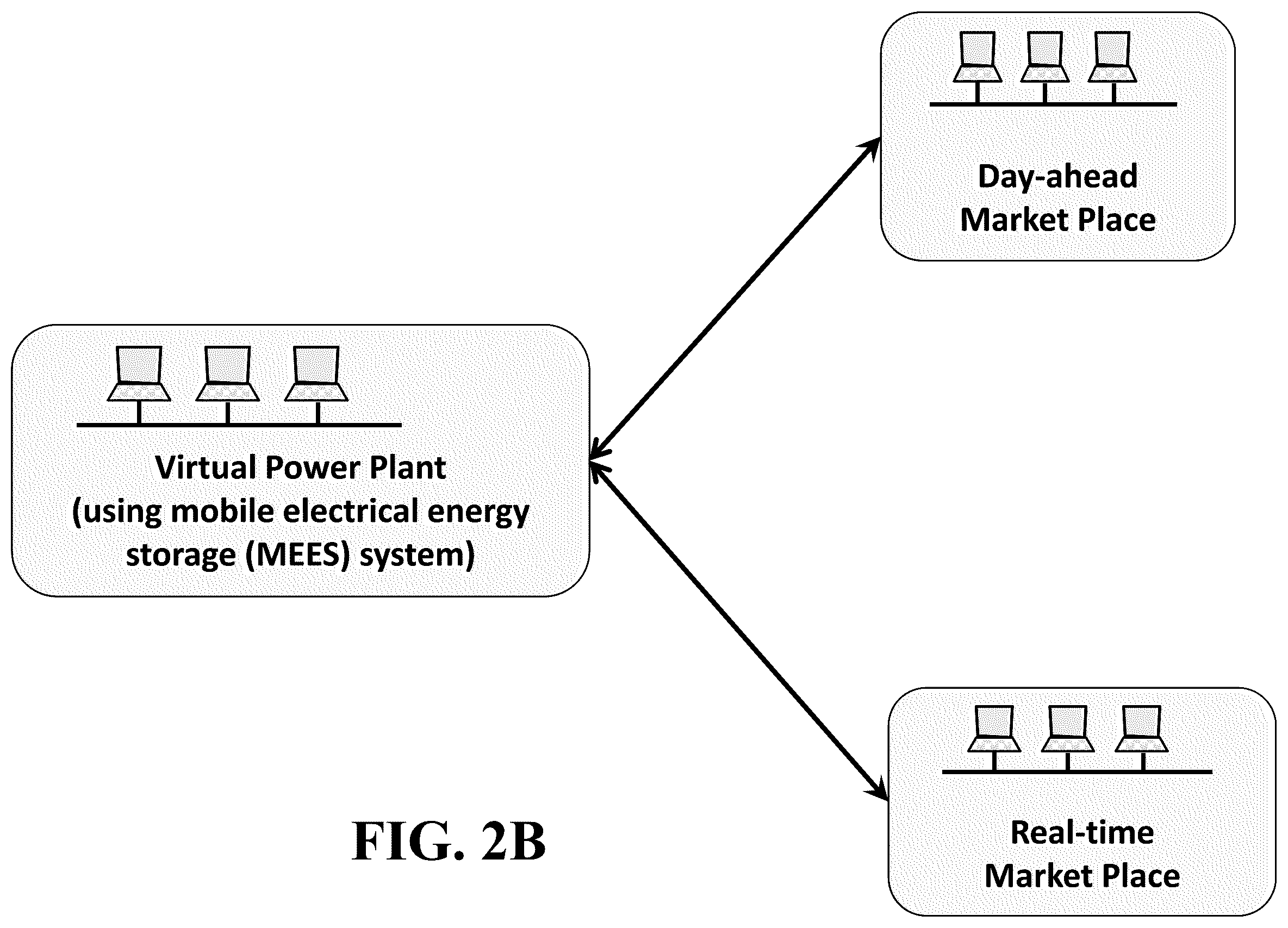 Patent US12586127 Figure 5 – Stochastic bidding strategy for virtual power plants with mobile energy storages
