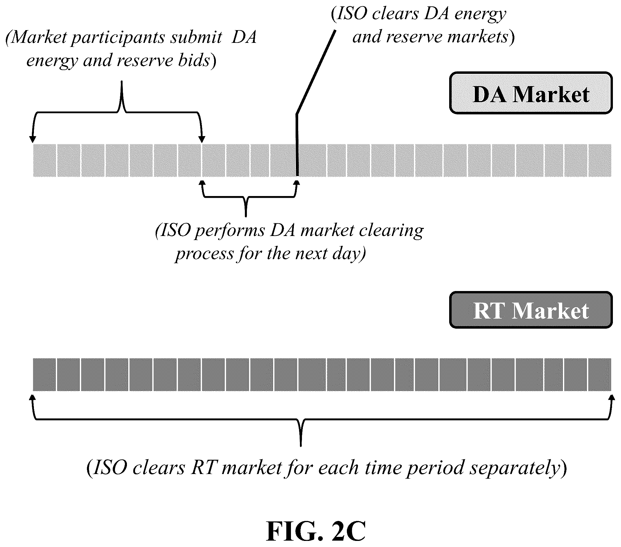 Patent US12586127 Figure 6 – Stochastic bidding strategy for virtual power plants with mobile energy storages