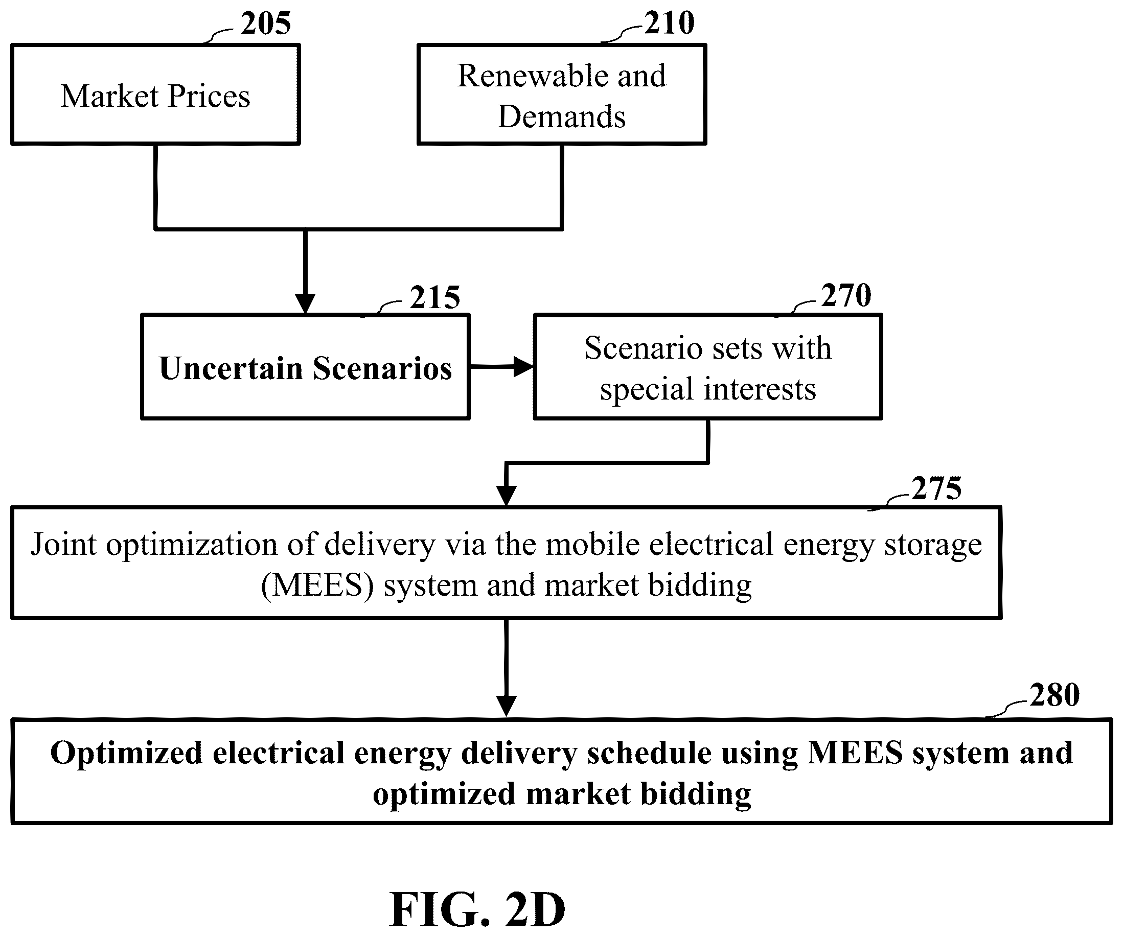 Patent US12586127 Figure 7 – Stochastic bidding strategy for virtual power plants with mobile energy storages