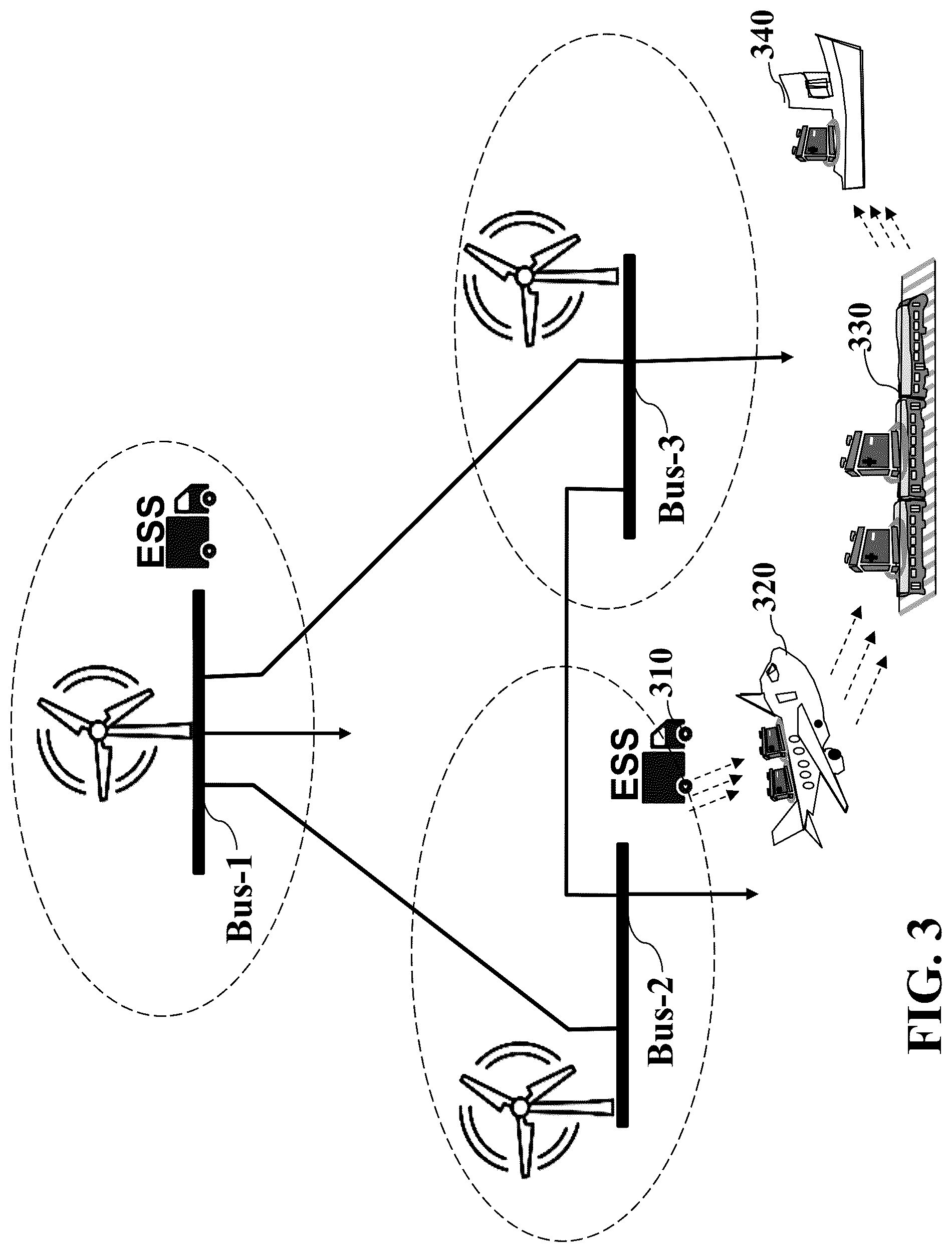 Patent US12586127 Figure 9 – Stochastic bidding strategy for virtual power plants with mobile energy storages