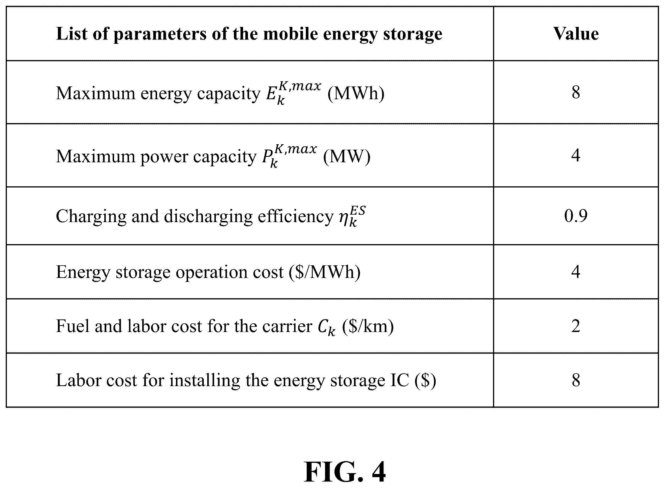 Patent US12586127 Figure 10 – Stochastic bidding strategy for virtual power plants with mobile energy storages