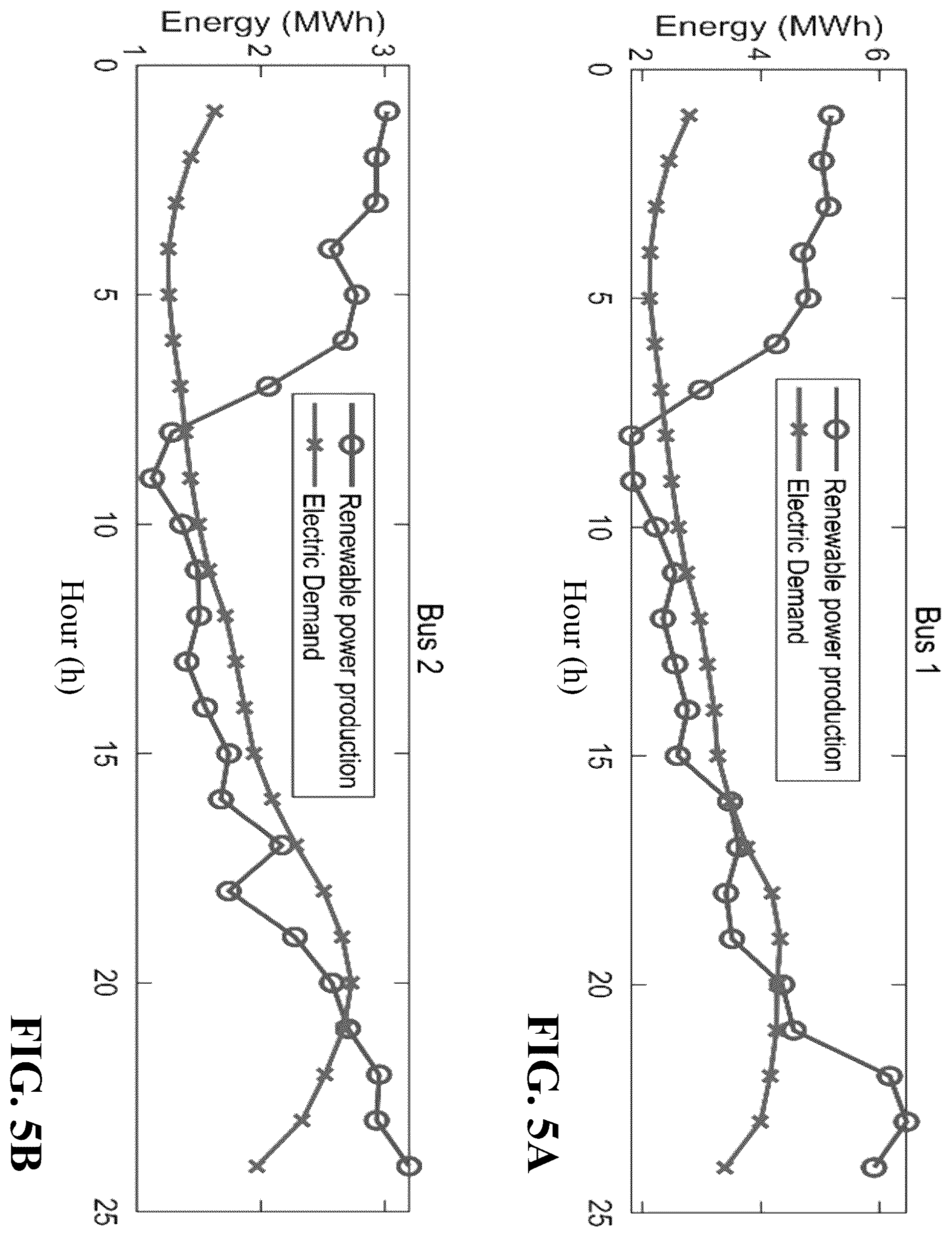 Patent US12586127 Figure 11 – Stochastic bidding strategy for virtual power plants with mobile energy storages