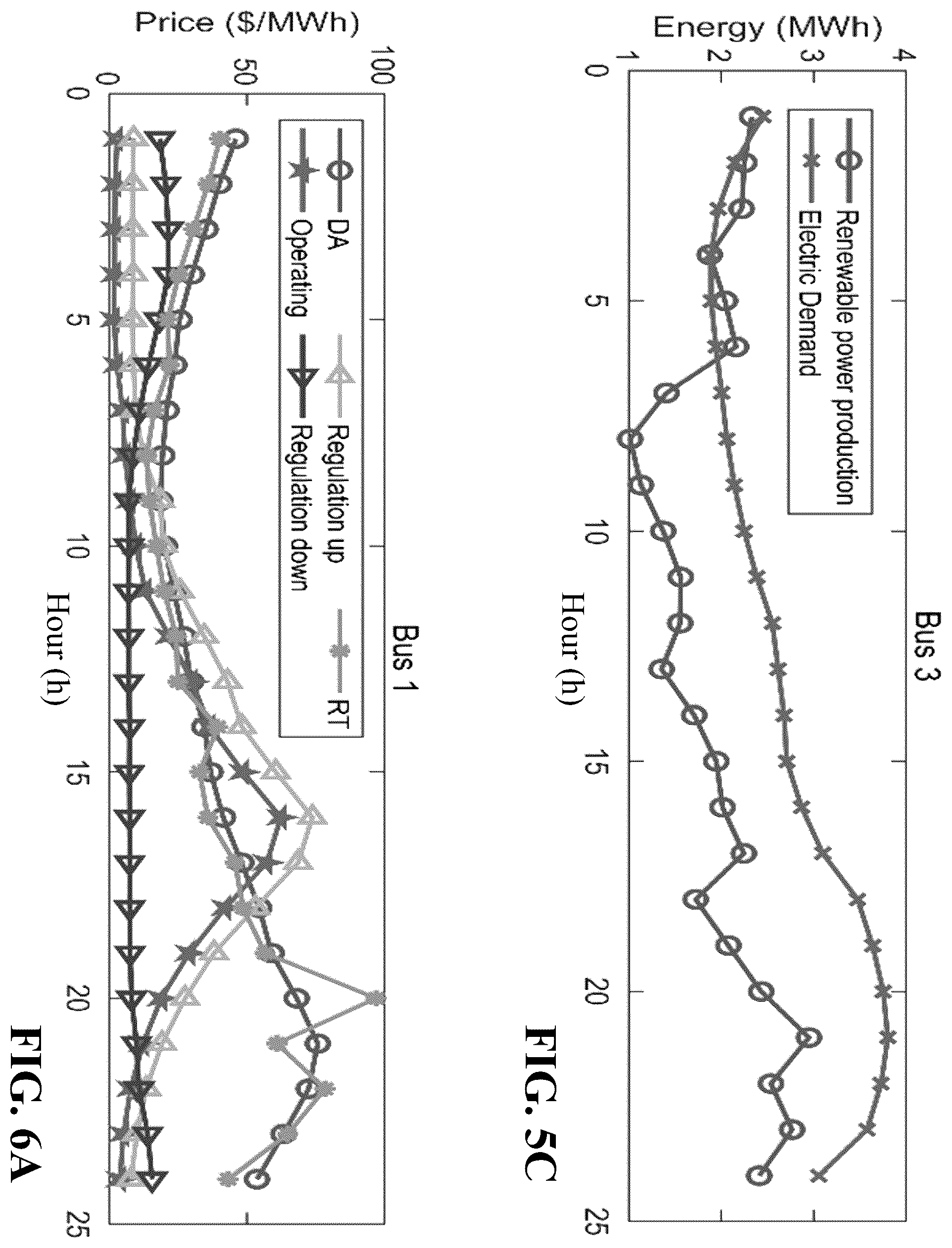 Patent US12586127 Figure 12 – Stochastic bidding strategy for virtual power plants with mobile energy storages