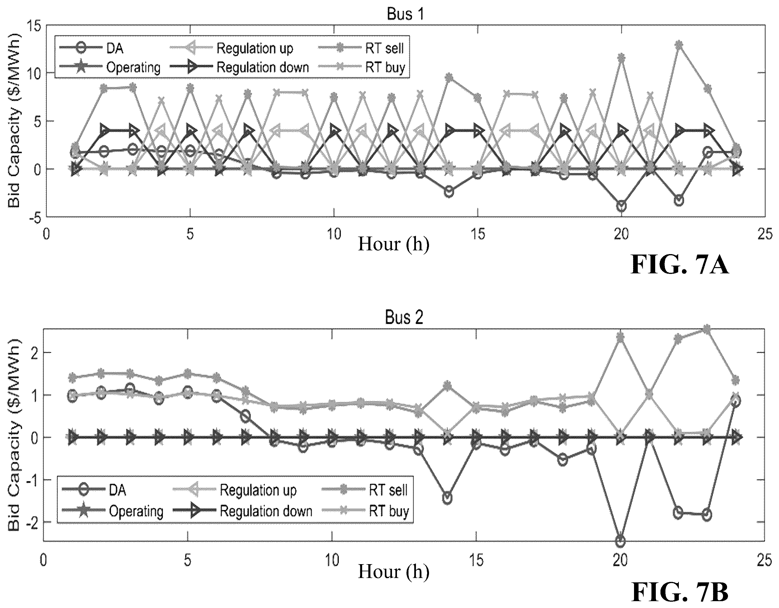 Patent US12586127 Figure 14 – Stochastic bidding strategy for virtual power plants with mobile energy storages