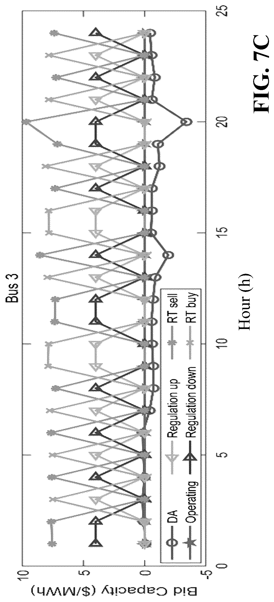 Patent US12586127 Figure 15 – Stochastic bidding strategy for virtual power plants with mobile energy storages