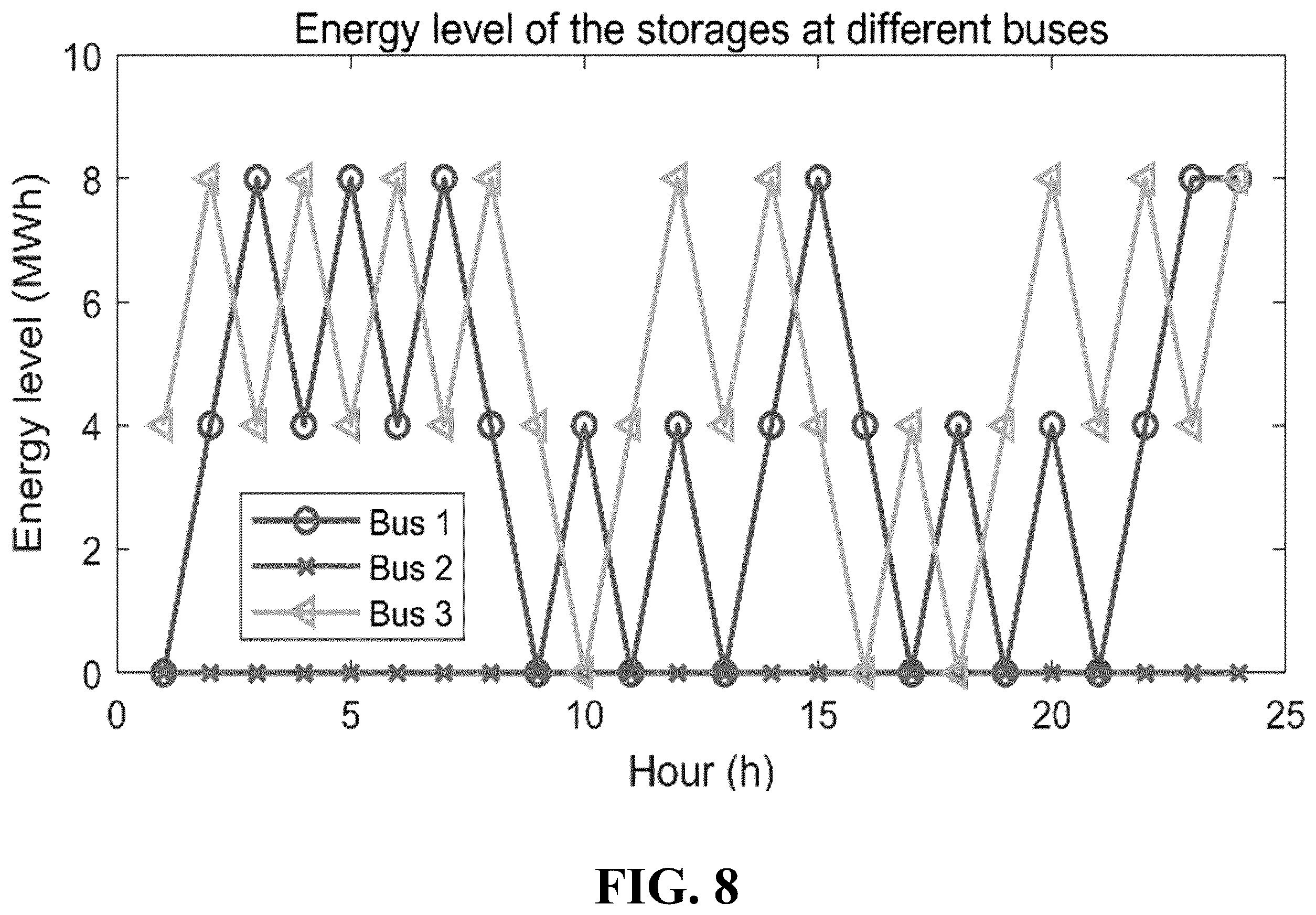 Patent US12586127 Figure 16 – Stochastic bidding strategy for virtual power plants with mobile energy storages