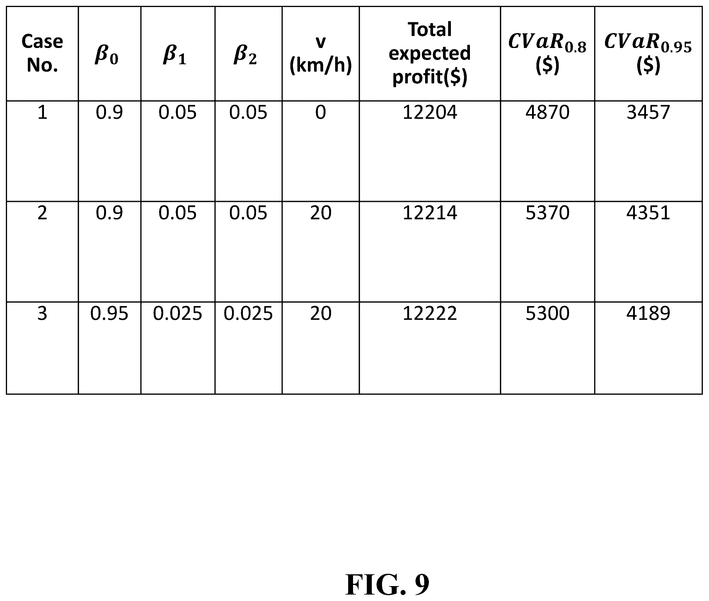 Patent US12586127 Figure 17 – Stochastic bidding strategy for virtual power plants with mobile energy storages