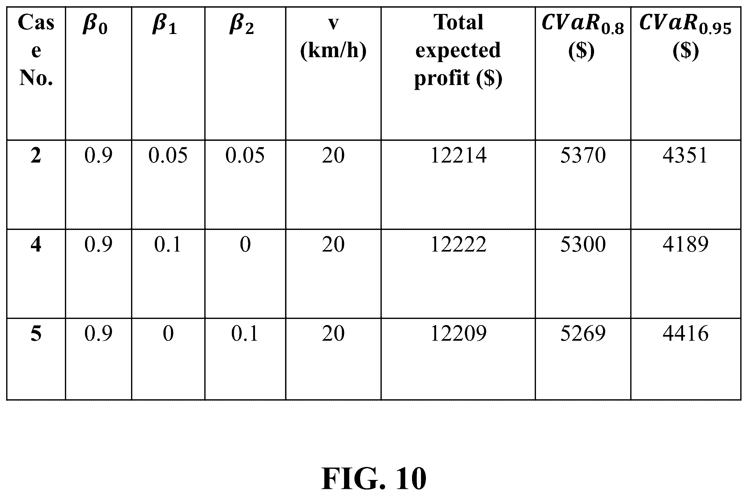 Patent US12586127 Figure 18 – Stochastic bidding strategy for virtual power plants with mobile energy storages
