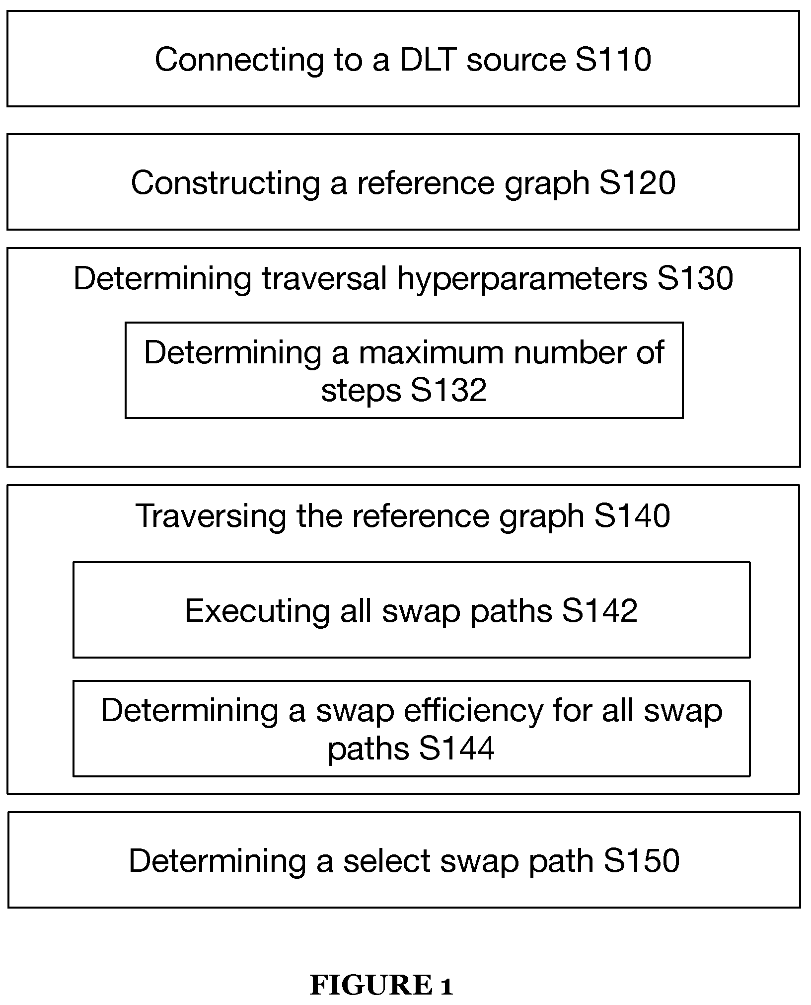 Patent US12586128 — System and method for smart order routing and automatic market maker path determination in a decentralized market — Figure 1
