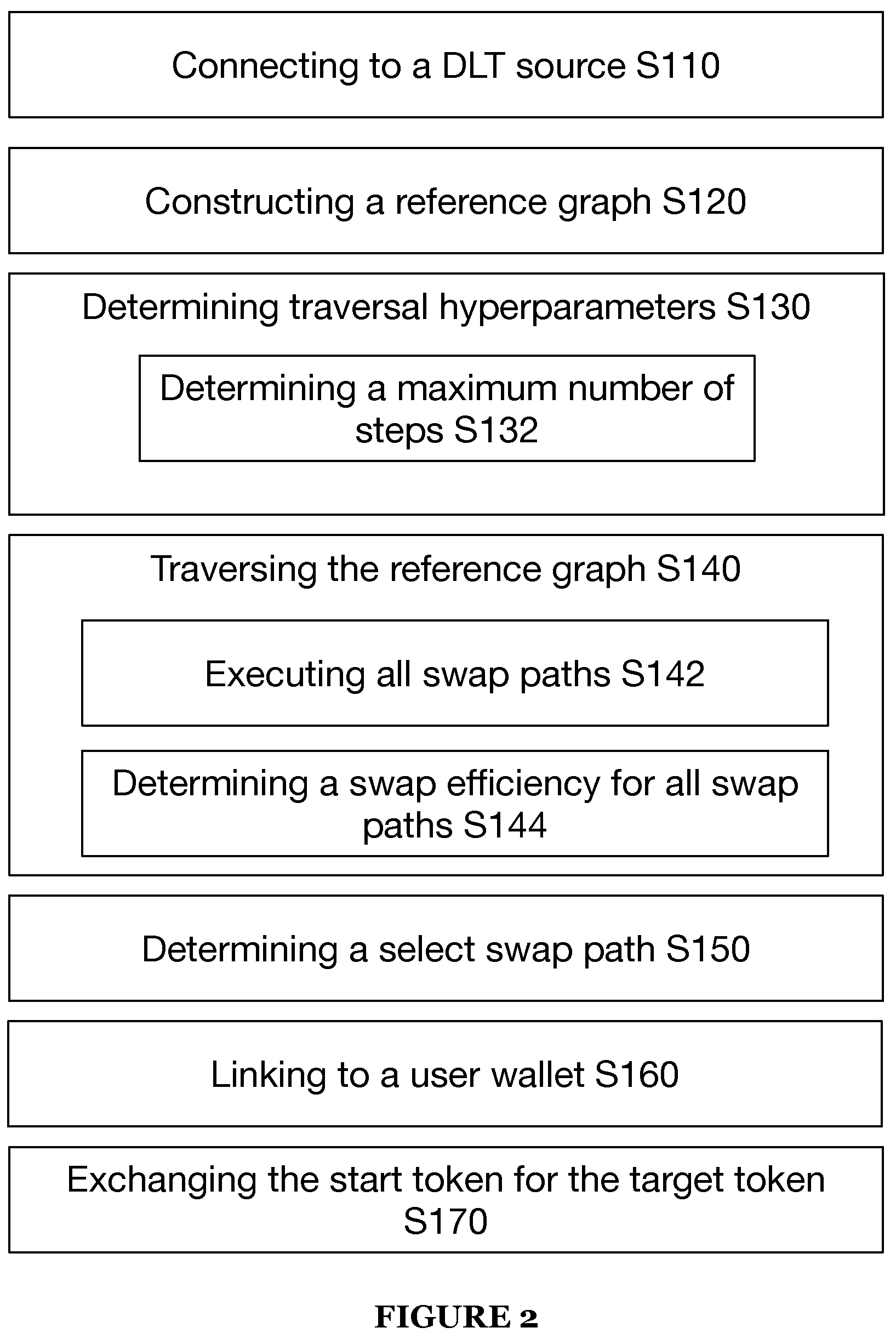 Patent US12586128 Figure 2 – System and method for smart order routing and automatic market maker path determination in a decentralized market