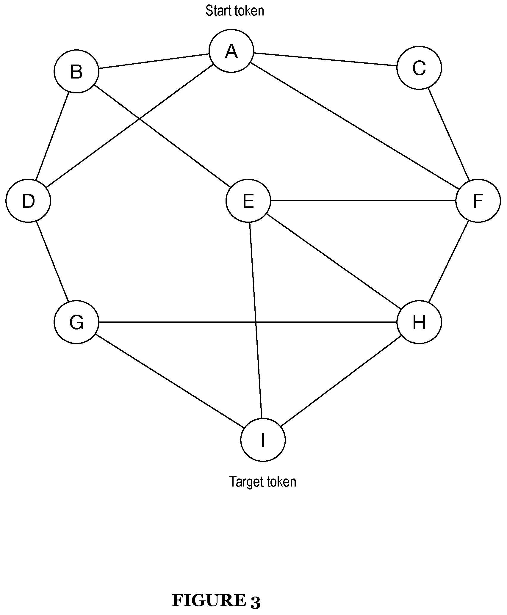 Patent US12586128 Figure 3 – System and method for smart order routing and automatic market maker path determination in a decentralized market