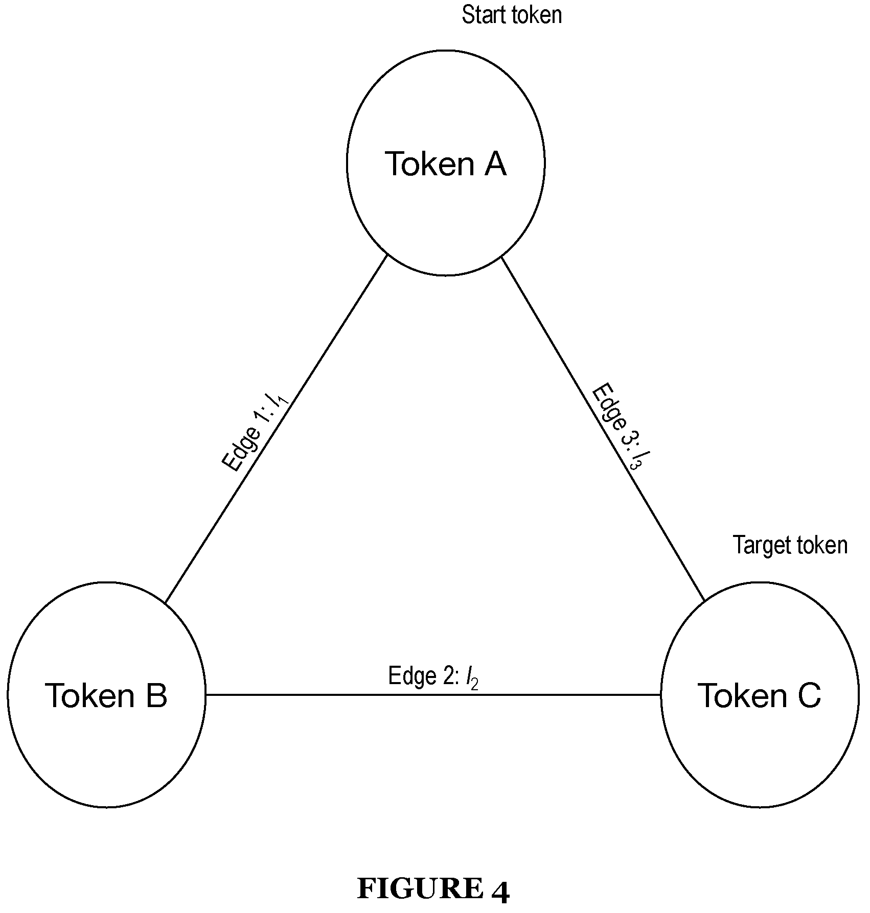 Patent US12586128 Figure 4 – System and method for smart order routing and automatic market maker path determination in a decentralized market