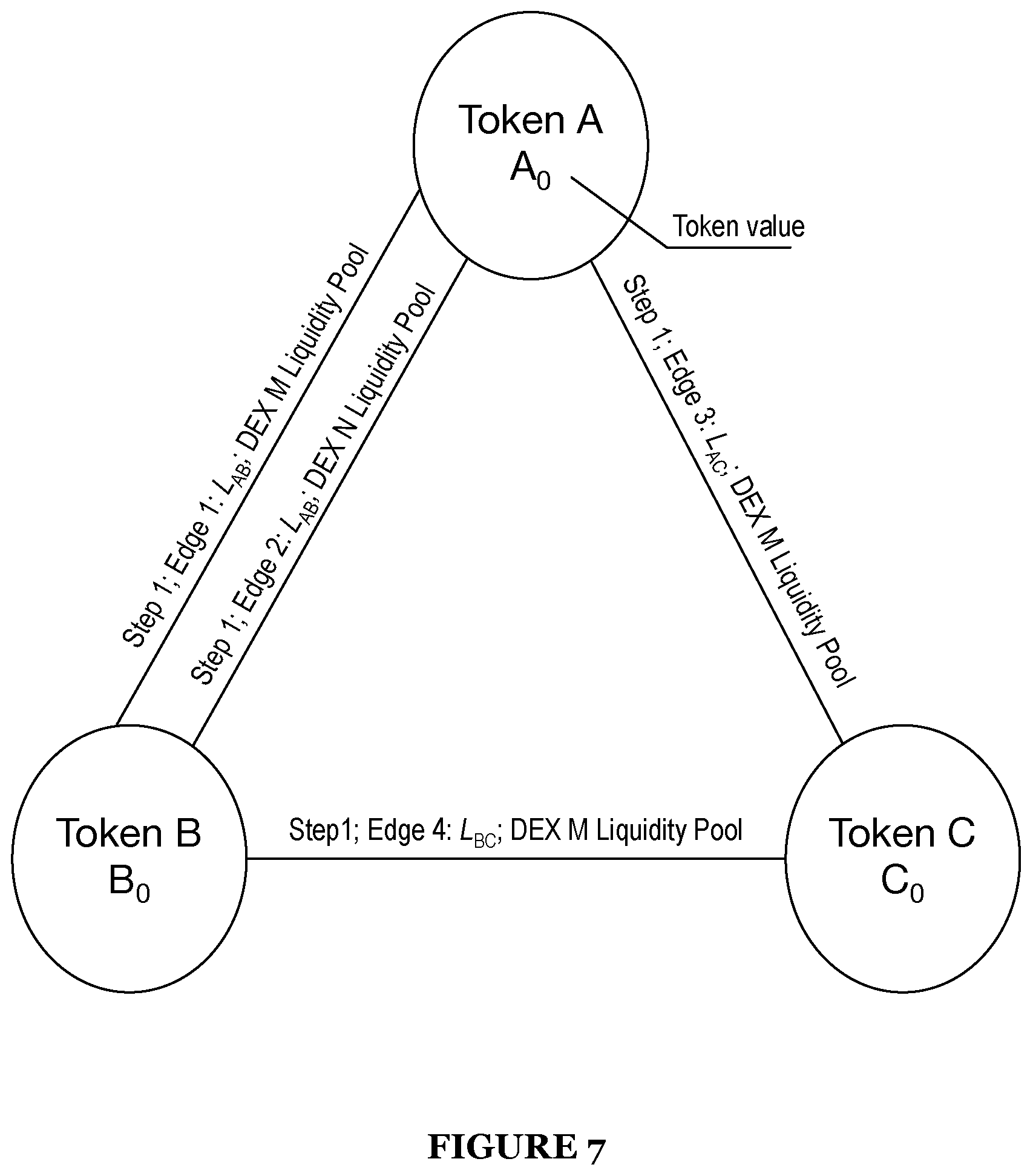 Patent US12586128 Figure 7 – System and method for smart order routing and automatic market maker path determination in a decentralized market