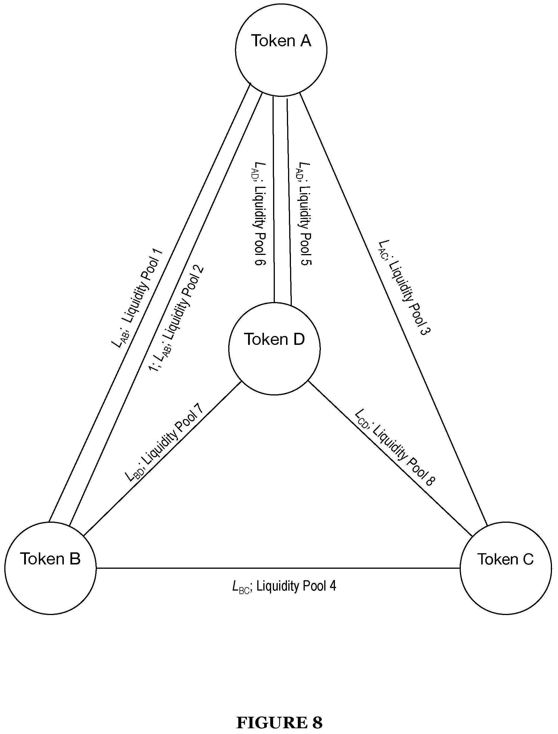 Patent US12586128 Figure 8 – System and method for smart order routing and automatic market maker path determination in a decentralized market