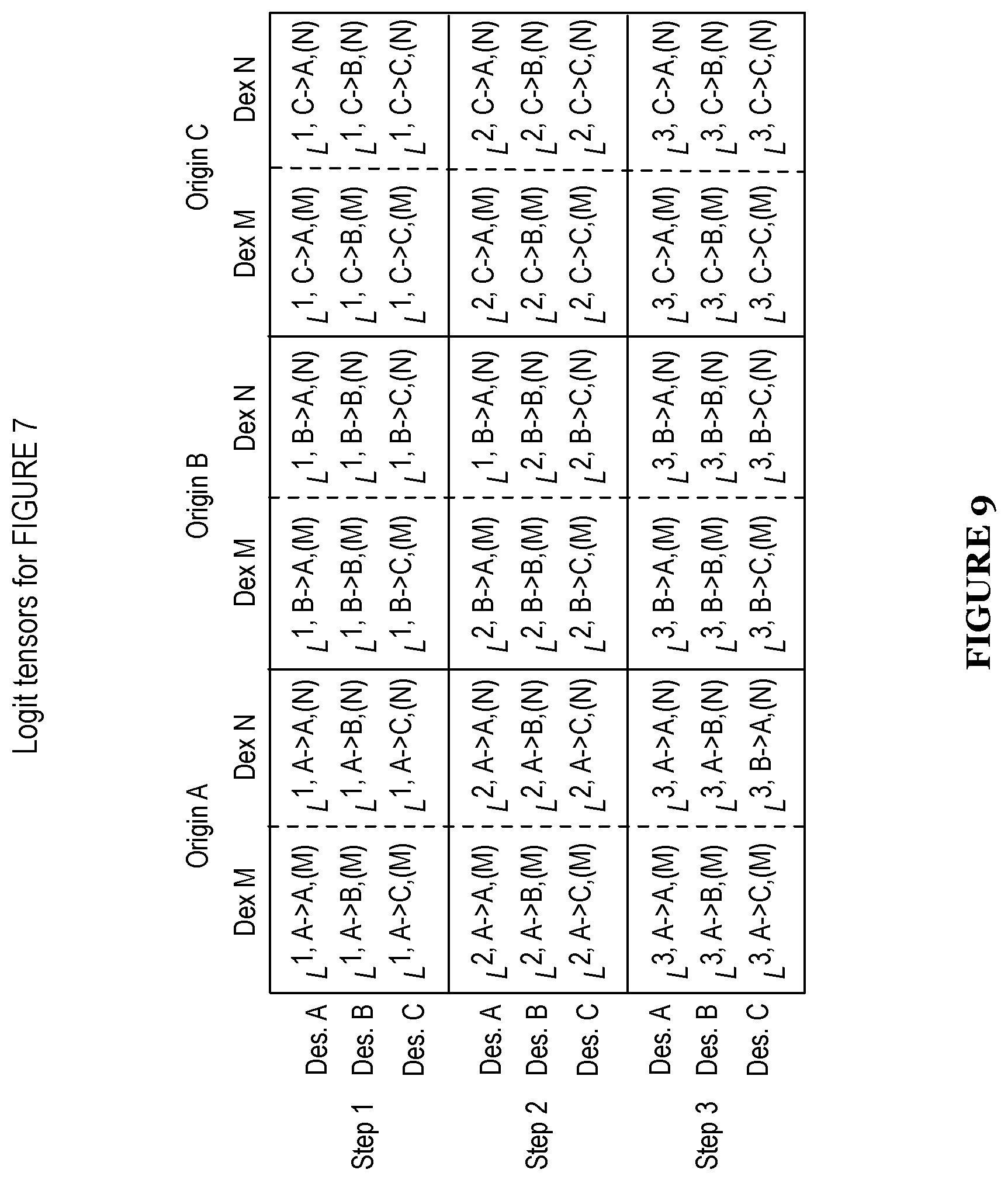 Patent US12586128 Figure 9 – System and method for smart order routing and automatic market maker path determination in a decentralized market