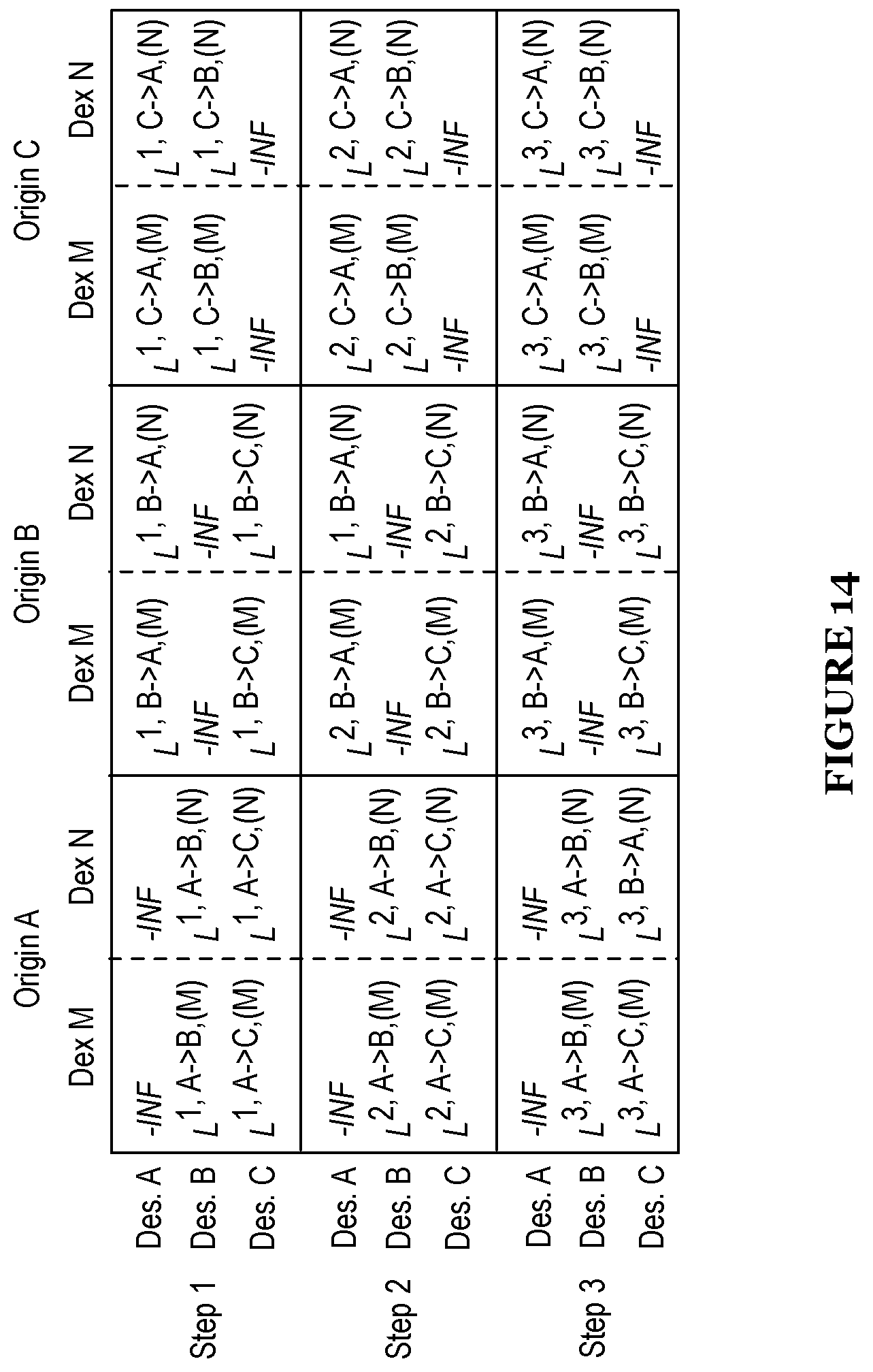 Patent US12586128 Figure 14 – System and method for smart order routing and automatic market maker path determination in a decentralized market