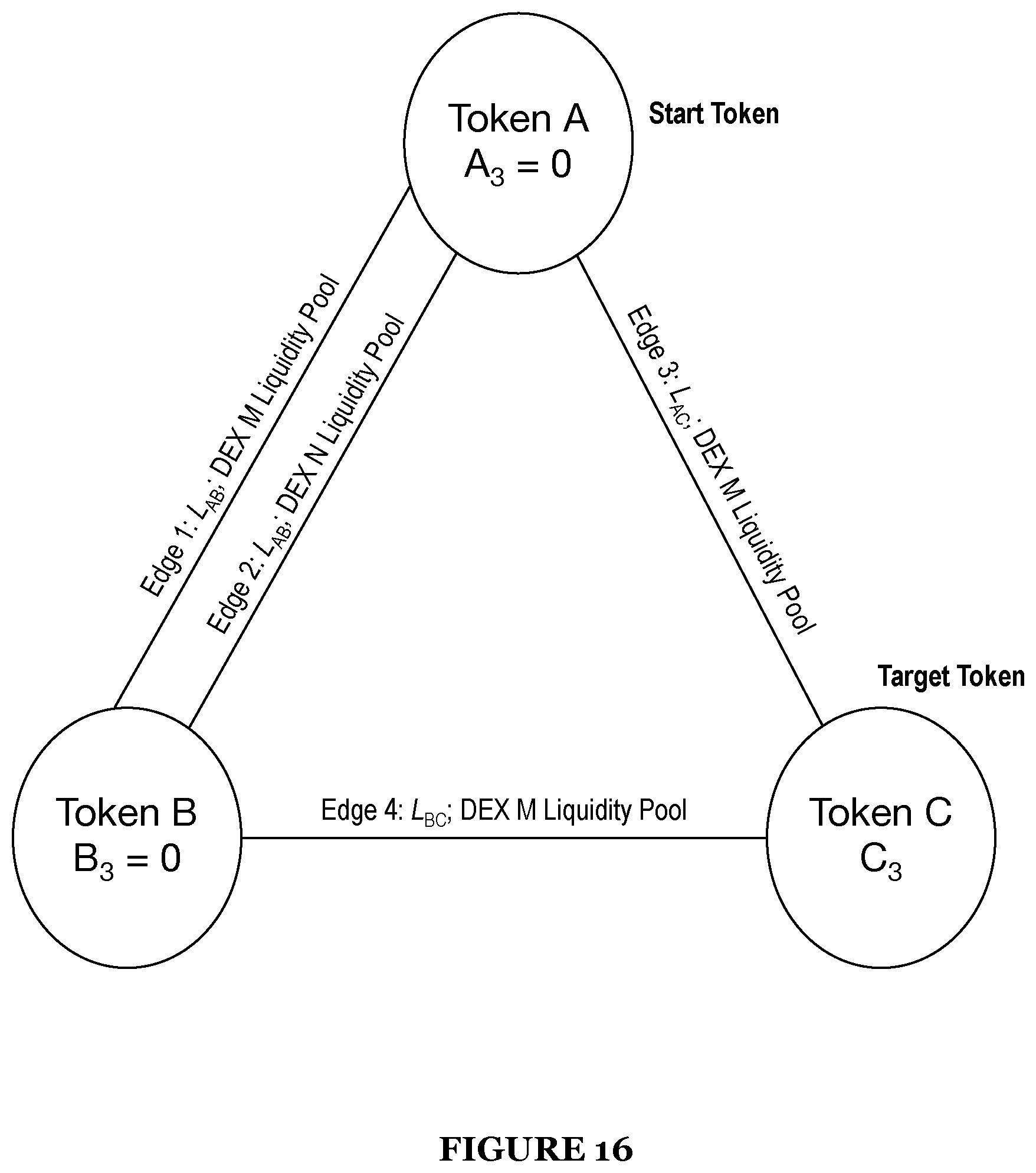 Patent US12586128 Figure 16 – System and method for smart order routing and automatic market maker path determination in a decentralized market
