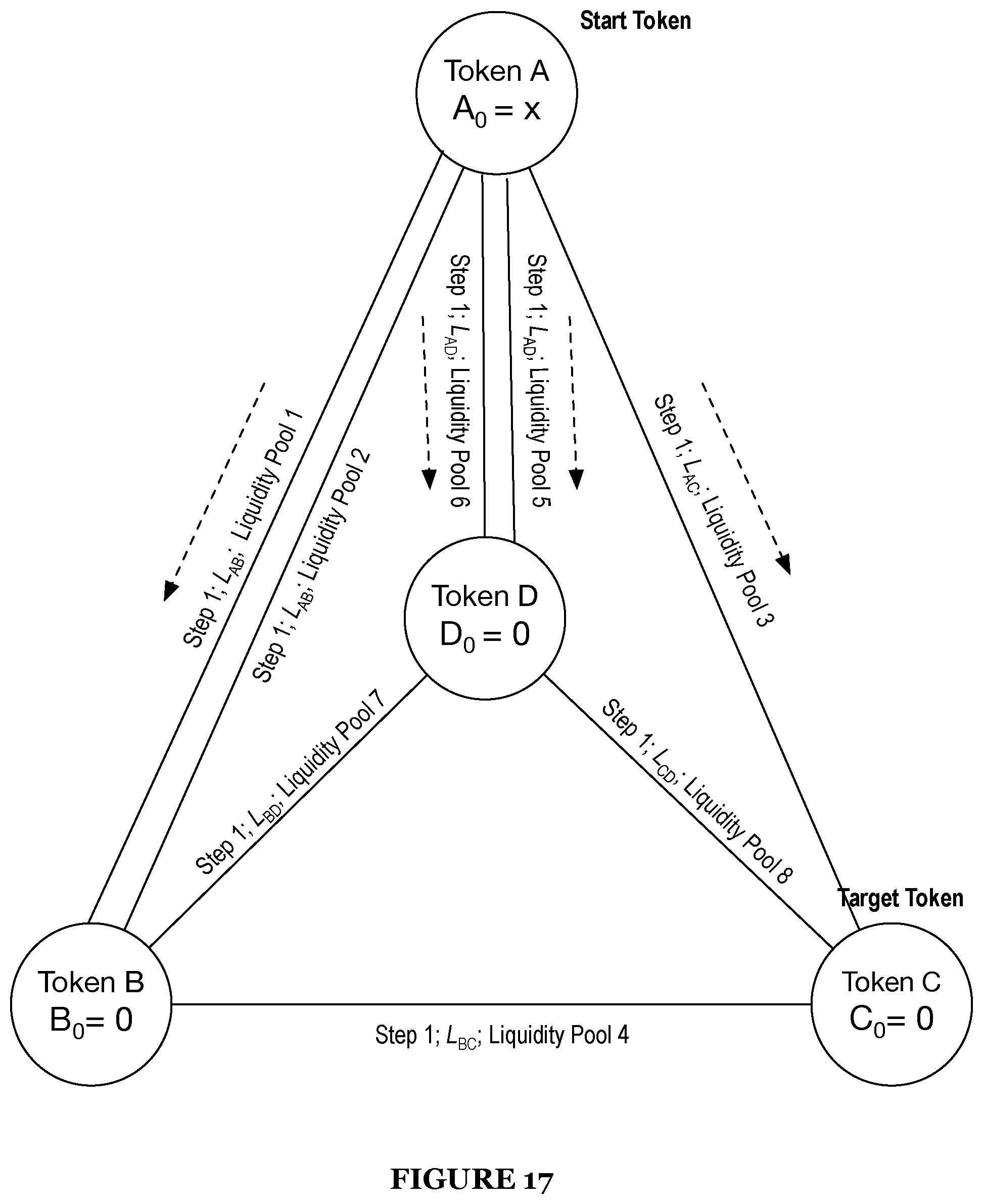 Patent US12586128 Figure 17 – System and method for smart order routing and automatic market maker path determination in a decentralized market