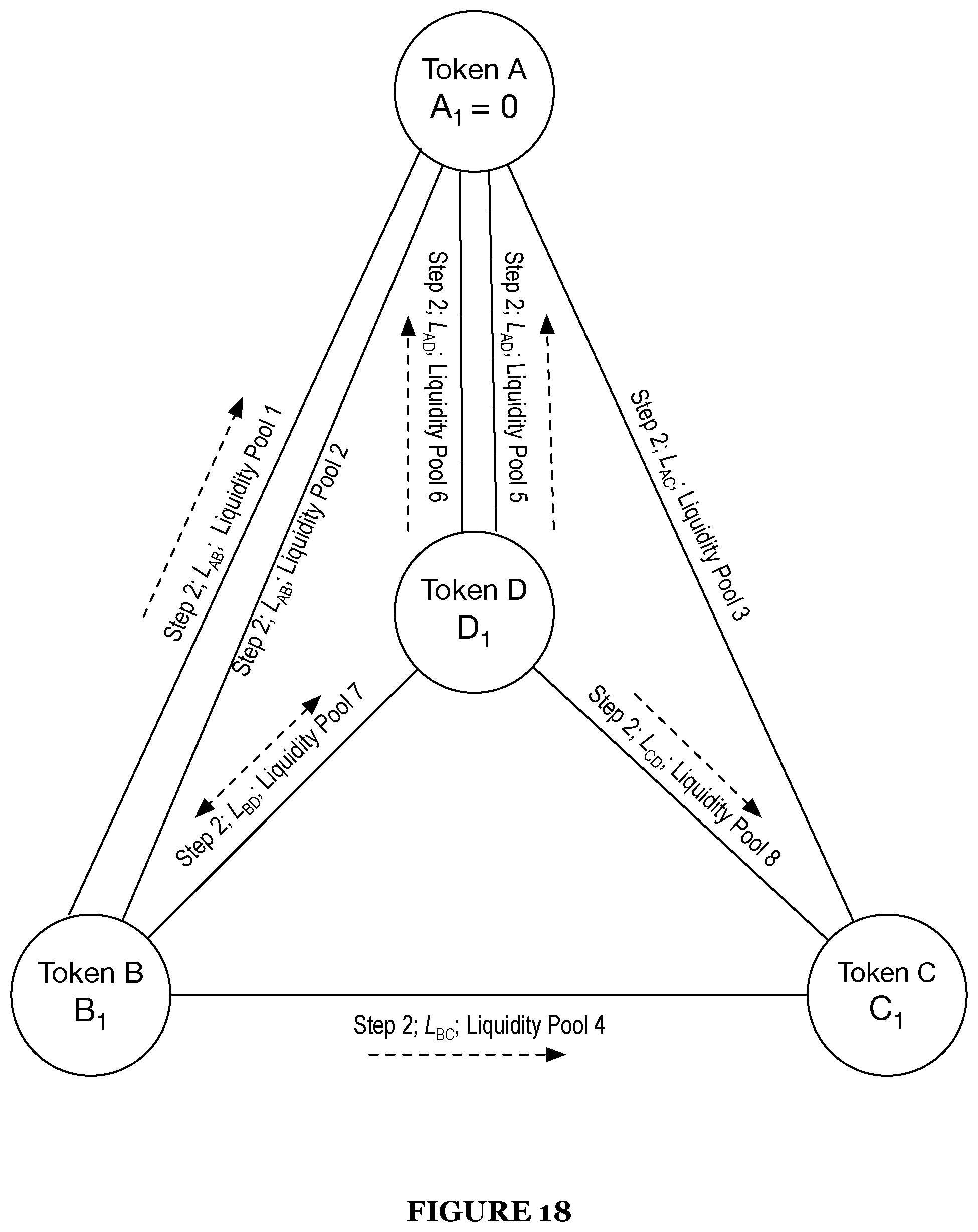 Patent US12586128 Figure 18 – System and method for smart order routing and automatic market maker path determination in a decentralized market