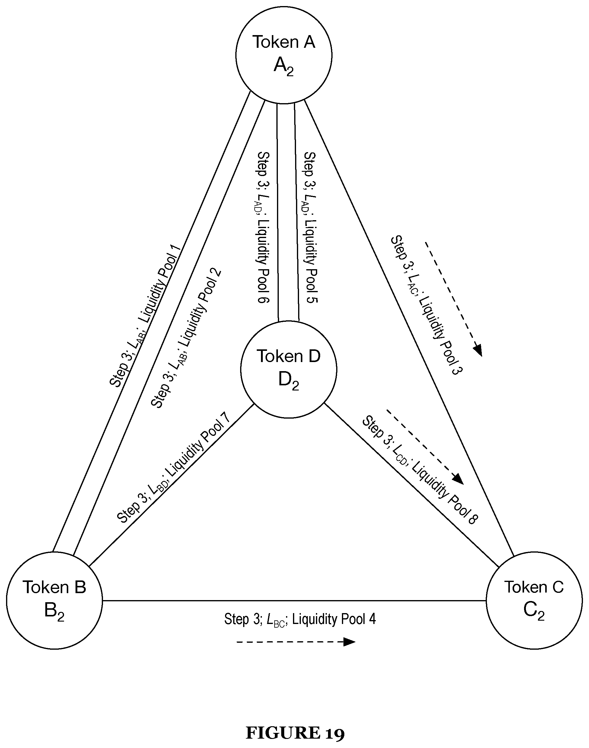 Patent US12586128 Figure 19 – System and method for smart order routing and automatic market maker path determination in a decentralized market