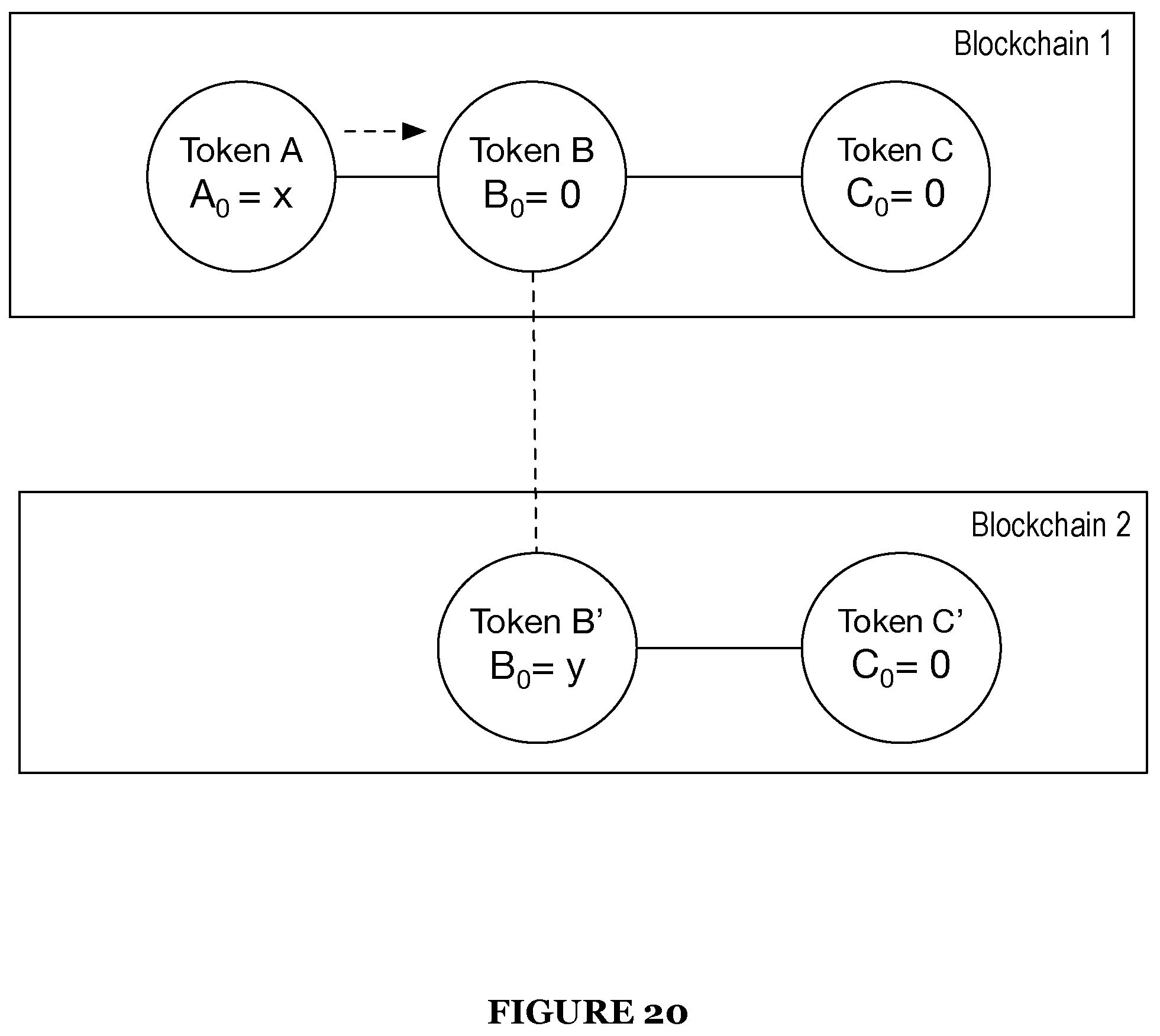 Patent US12586128 Figure 20 – System and method for smart order routing and automatic market maker path determination in a decentralized market