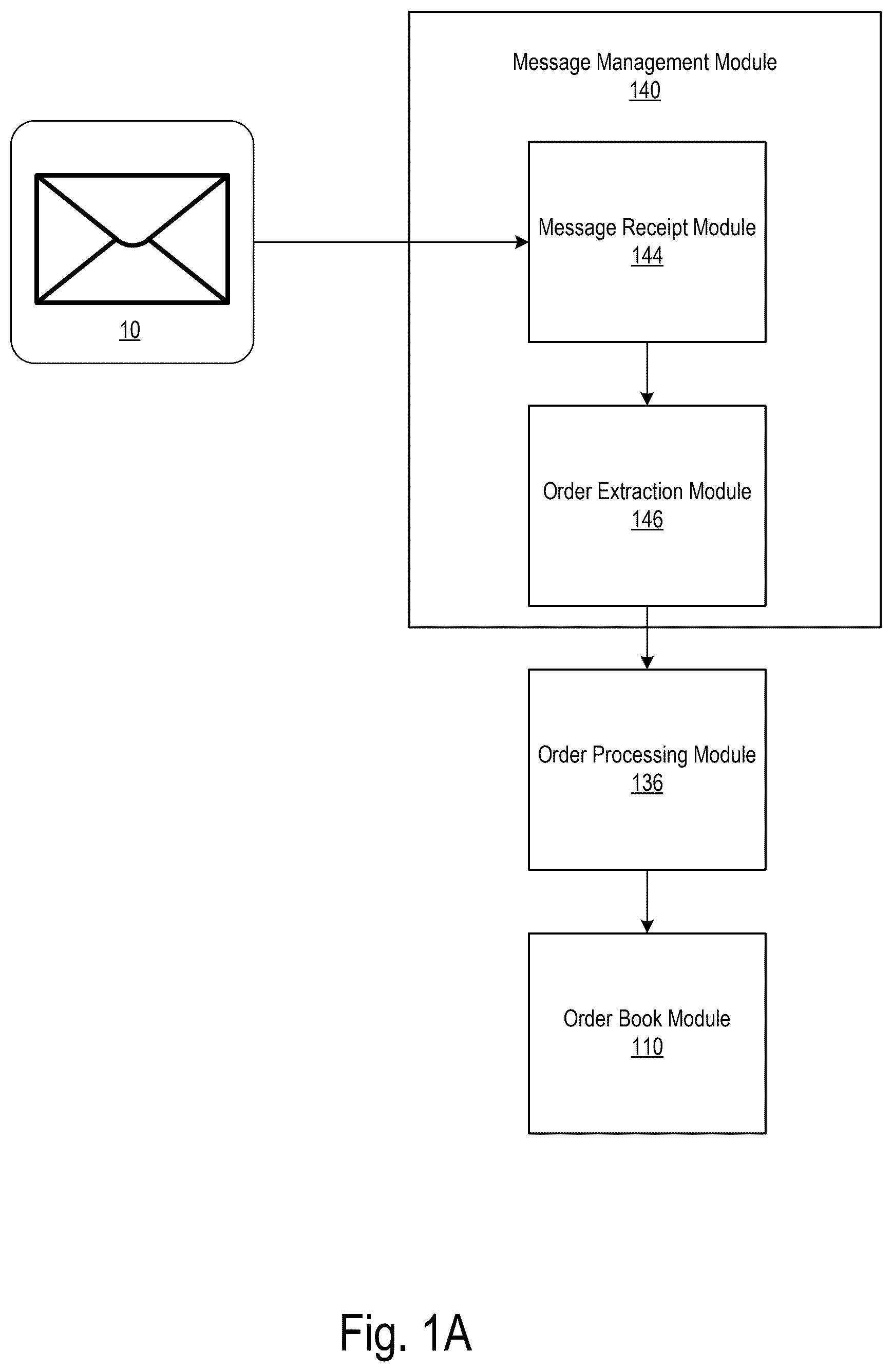 Patent US12586129 Figure 2 – Dual band detection and invalidation of erroneous request messages