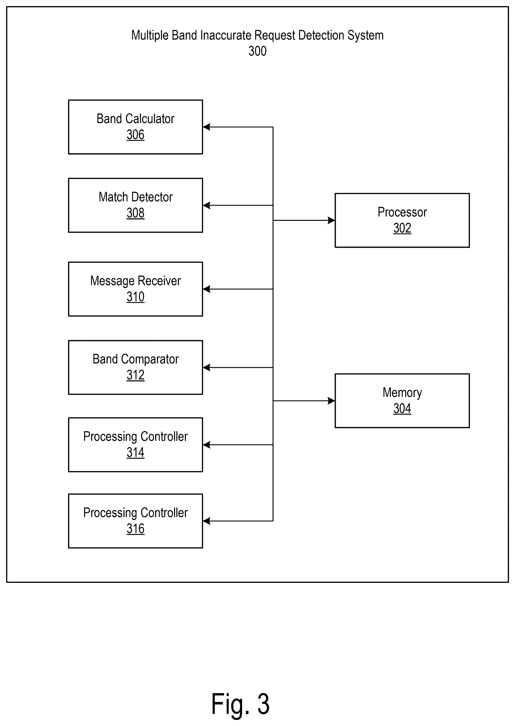 Patent US12586129 Figure 4 – Dual band detection and invalidation of erroneous request messages