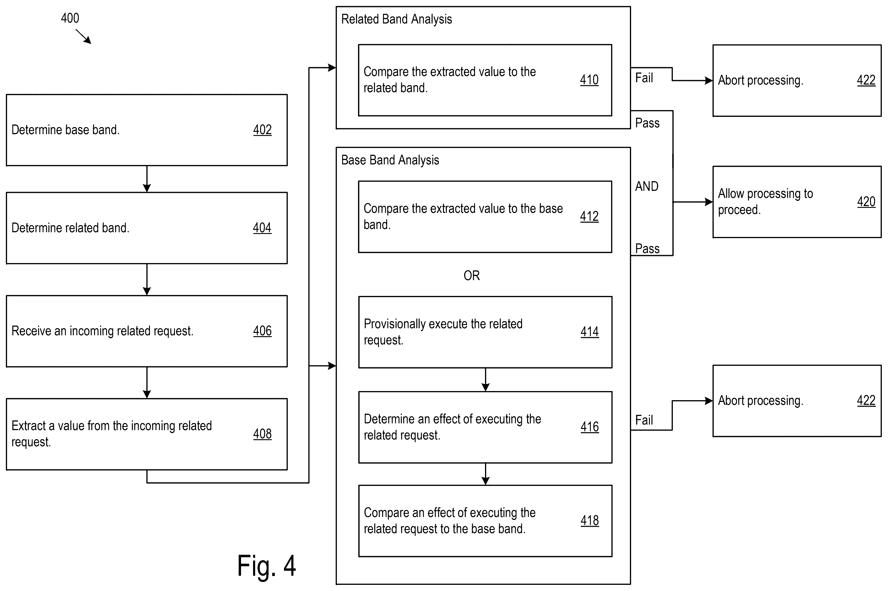 Patent US12586129 Figure 5 – Dual band detection and invalidation of erroneous request messages