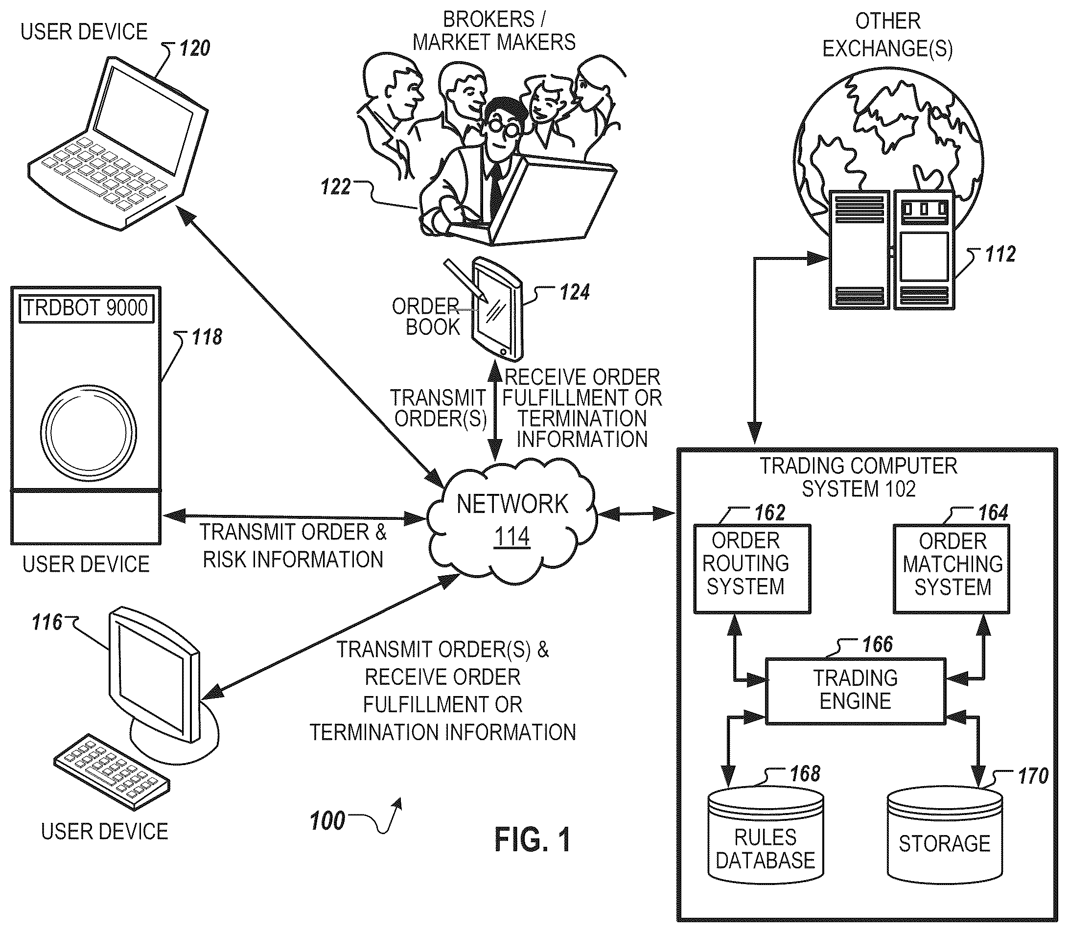 Patent US12586130 — Volatility index options and futures spreads — Figure 1