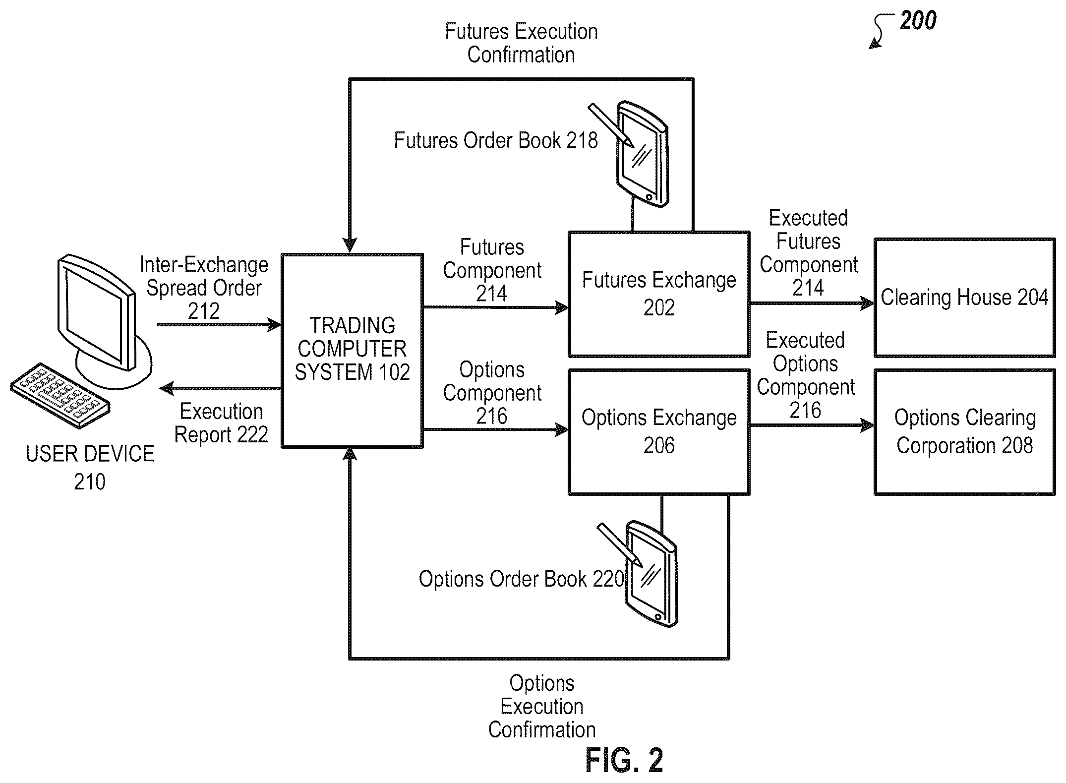 Patent US12586130 Figure 2 – Volatility index options and futures spreads