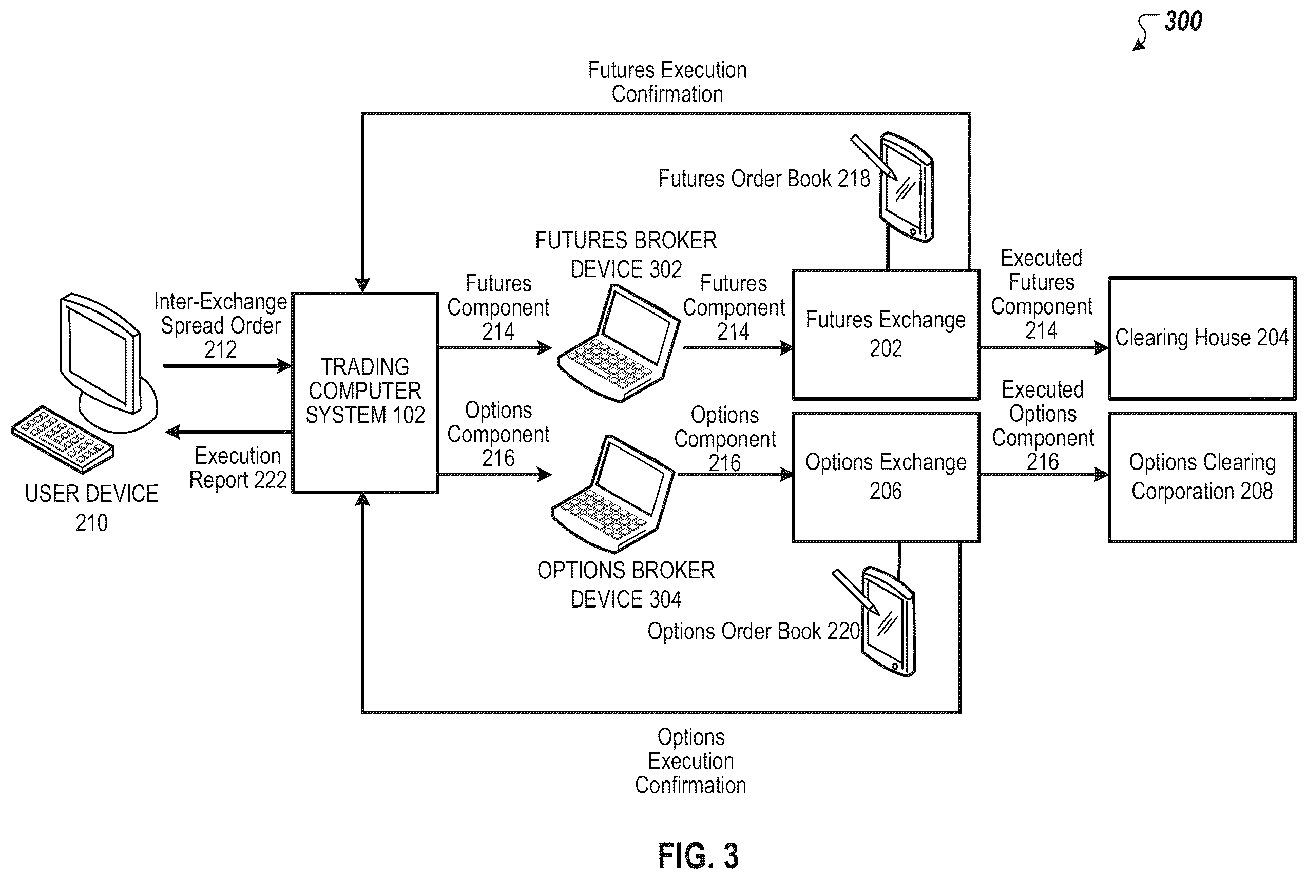 Patent US12586130 Figure 3 – Volatility index options and futures spreads