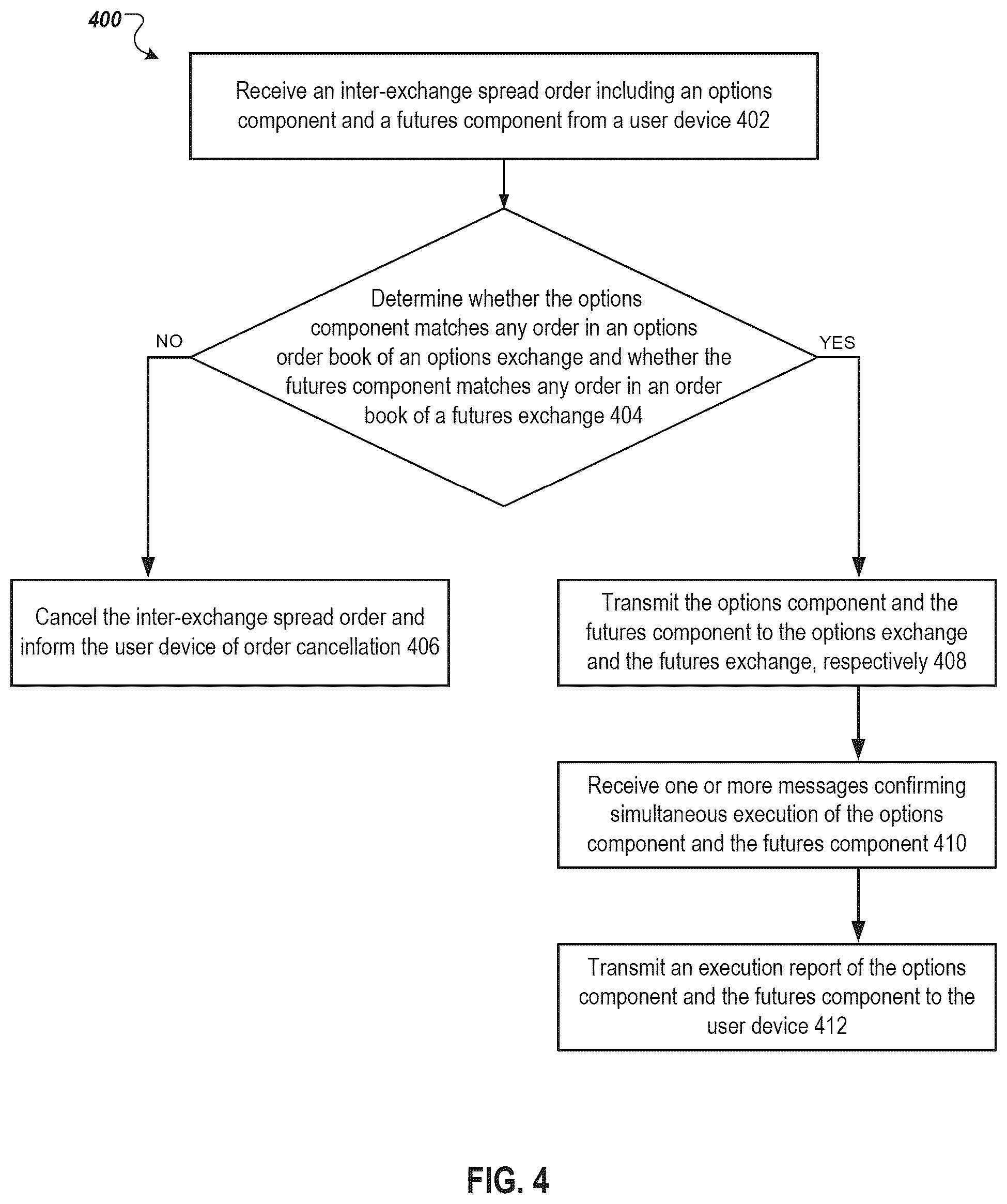 Patent US12586130 Figure 4 – Volatility index options and futures spreads