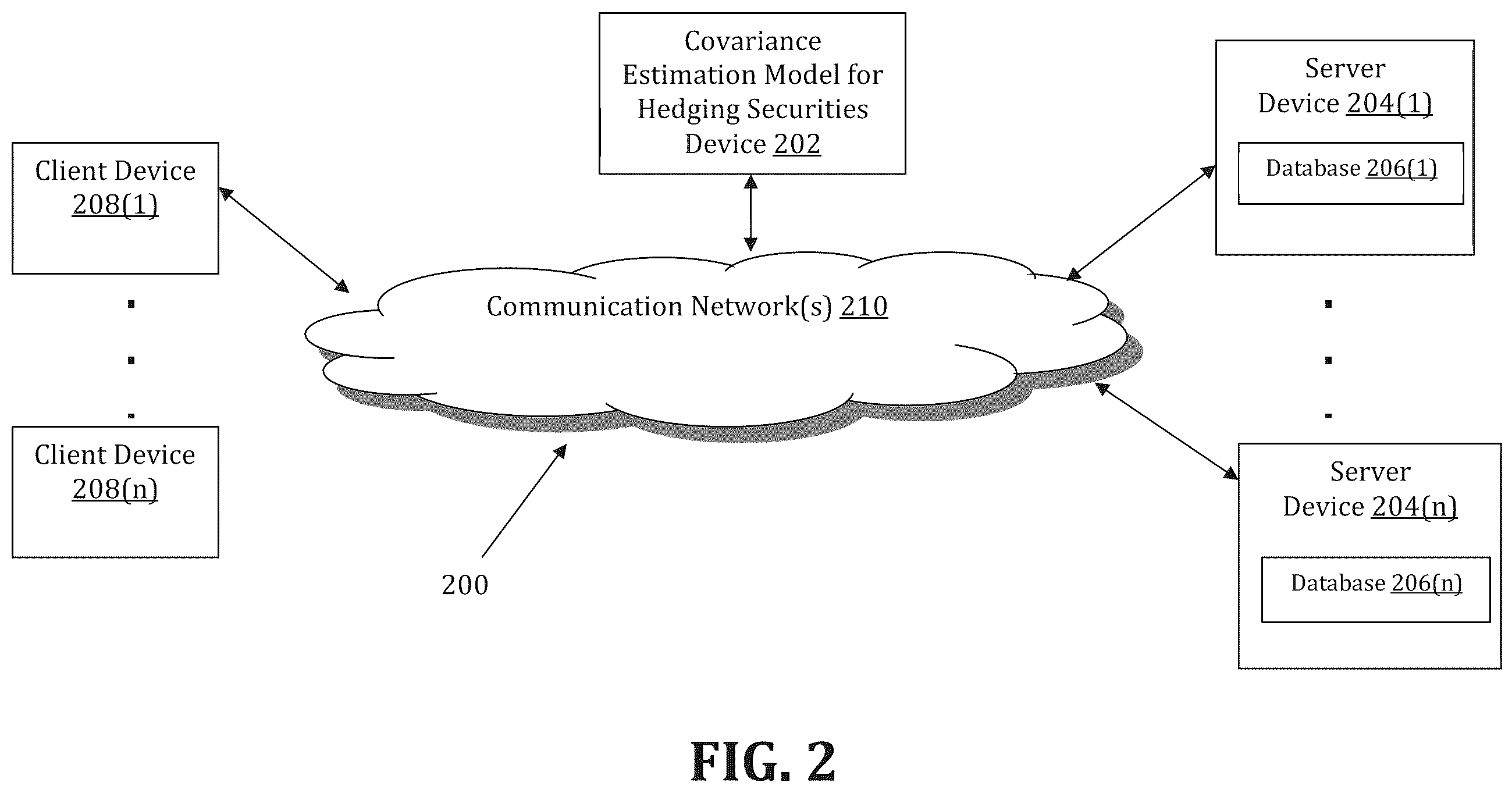 Patent US12586131 Figure 2 – Method and system for covariance matrix estimation