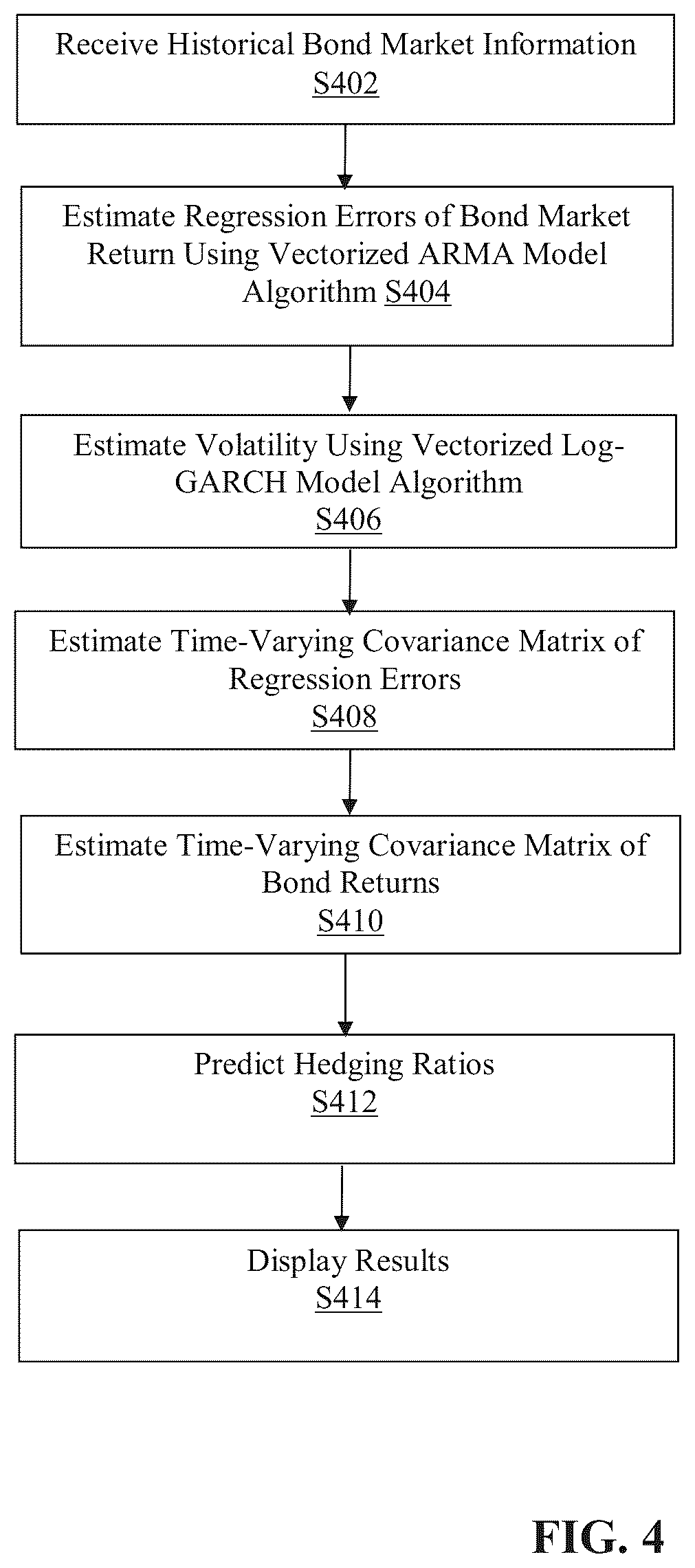 Patent US12586131 Figure 4 – Method and system for covariance matrix estimation