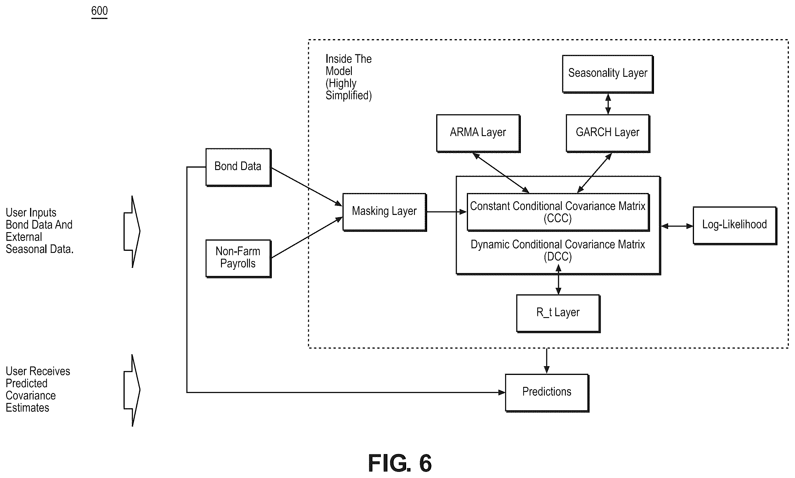 Patent US12586131 Figure 6 – Method and system for covariance matrix estimation